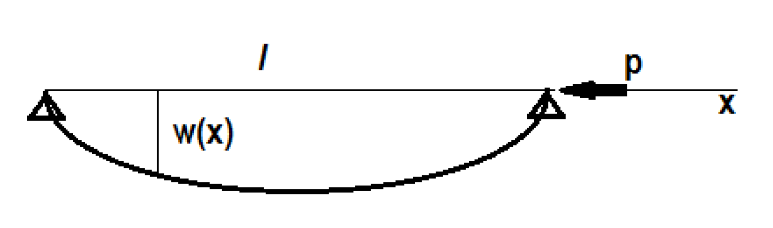 Foundations 02 00050 g023
