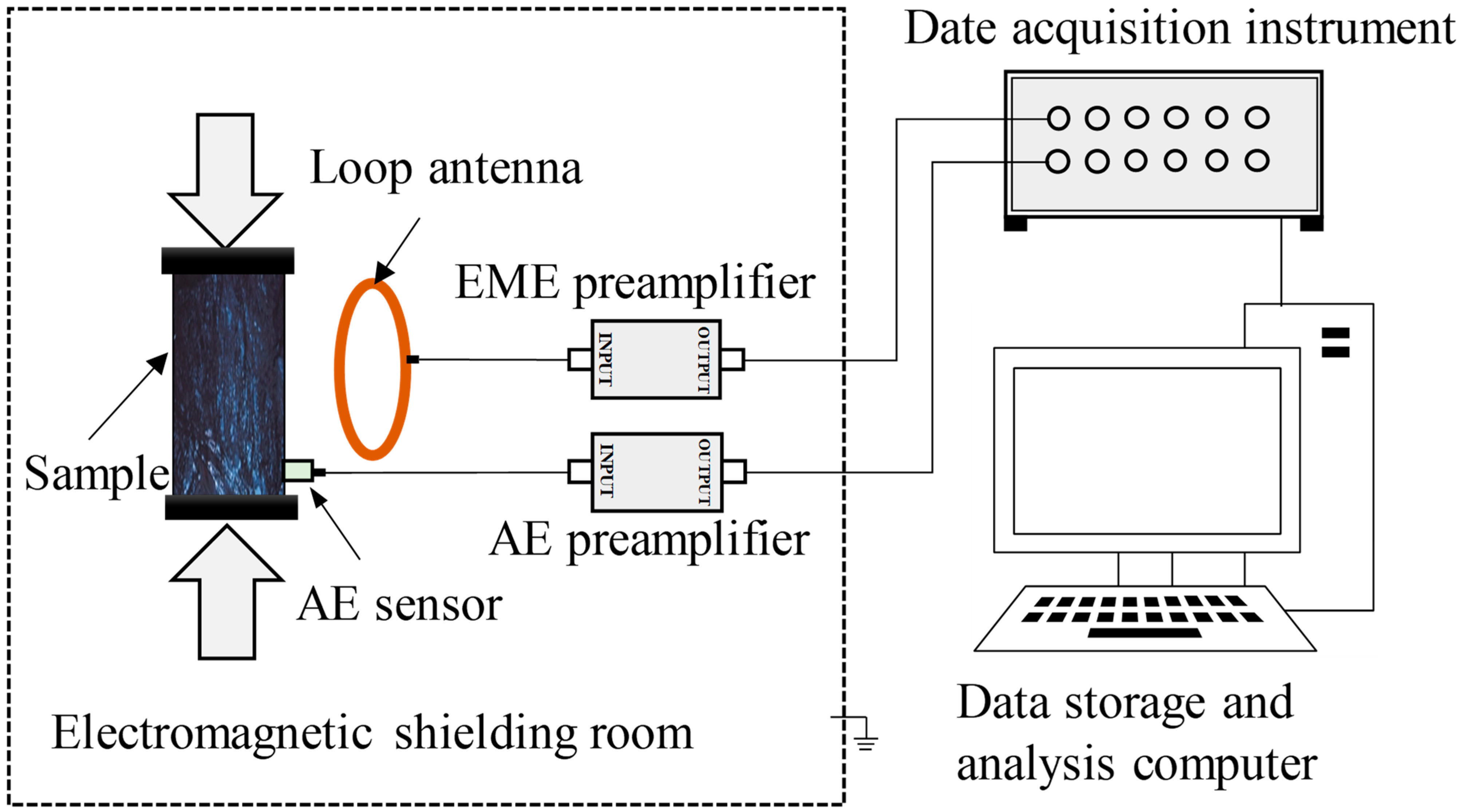 Foundations 02 00051 g001
