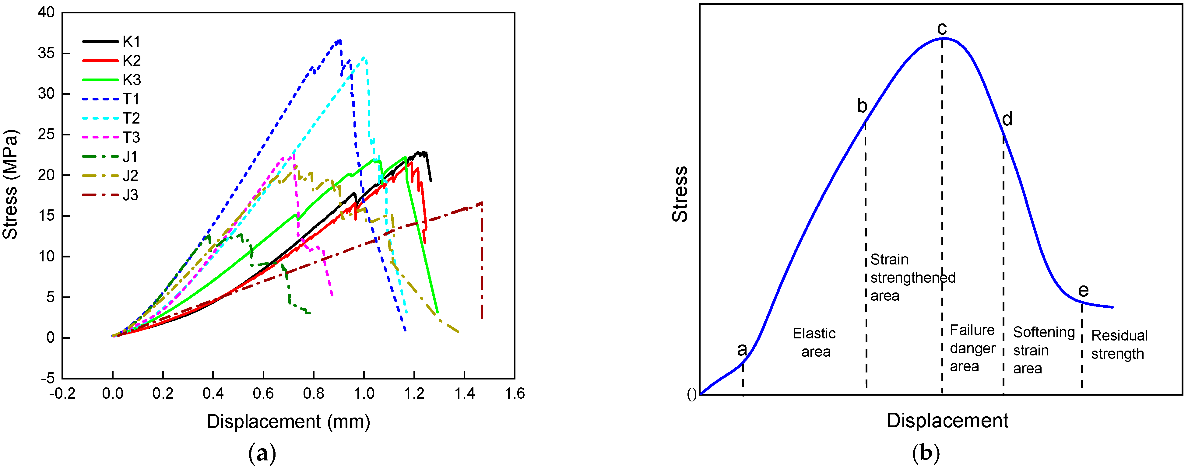 Foundations 02 00051 g002
