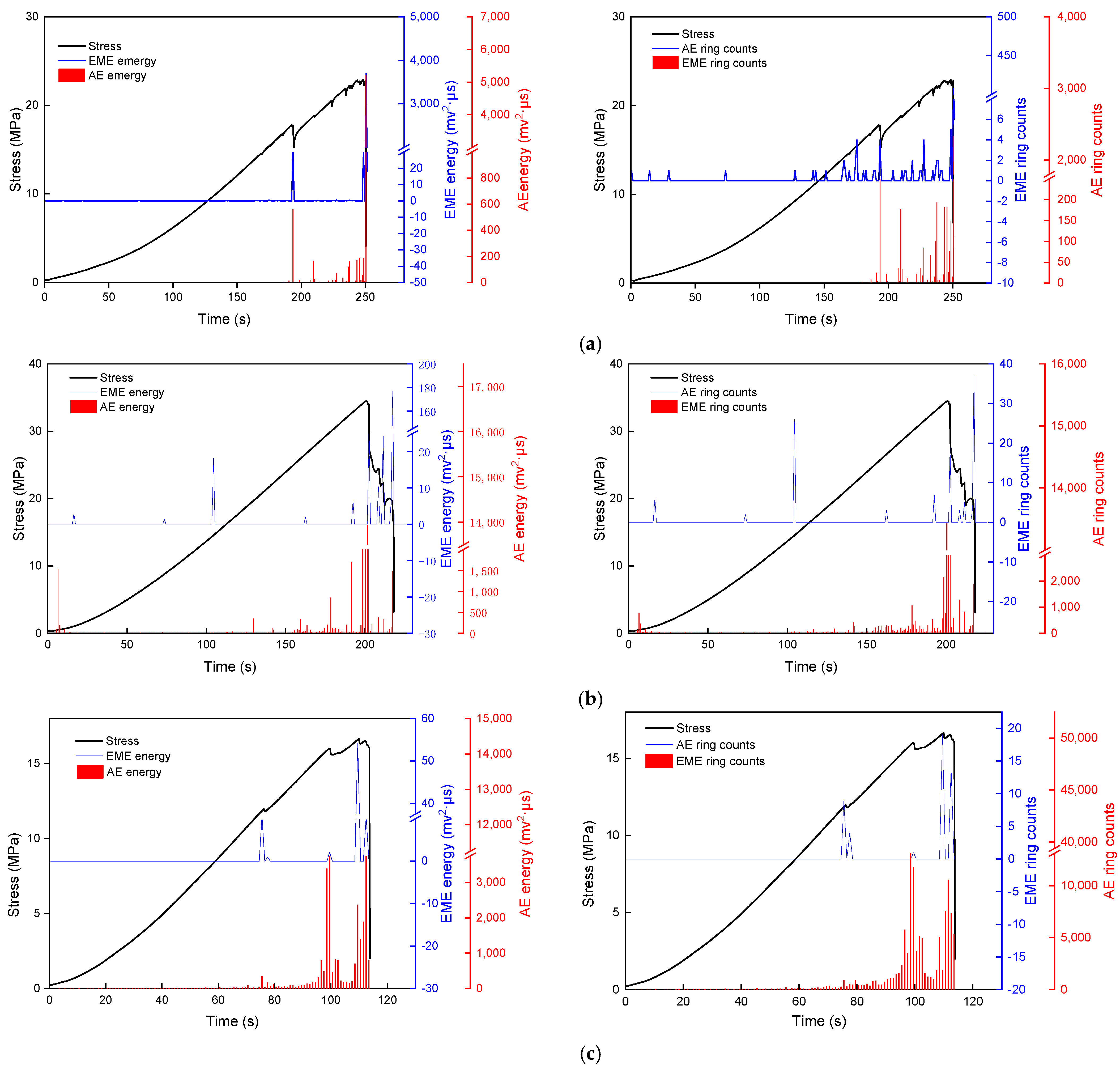 Foundations 02 00051 g003