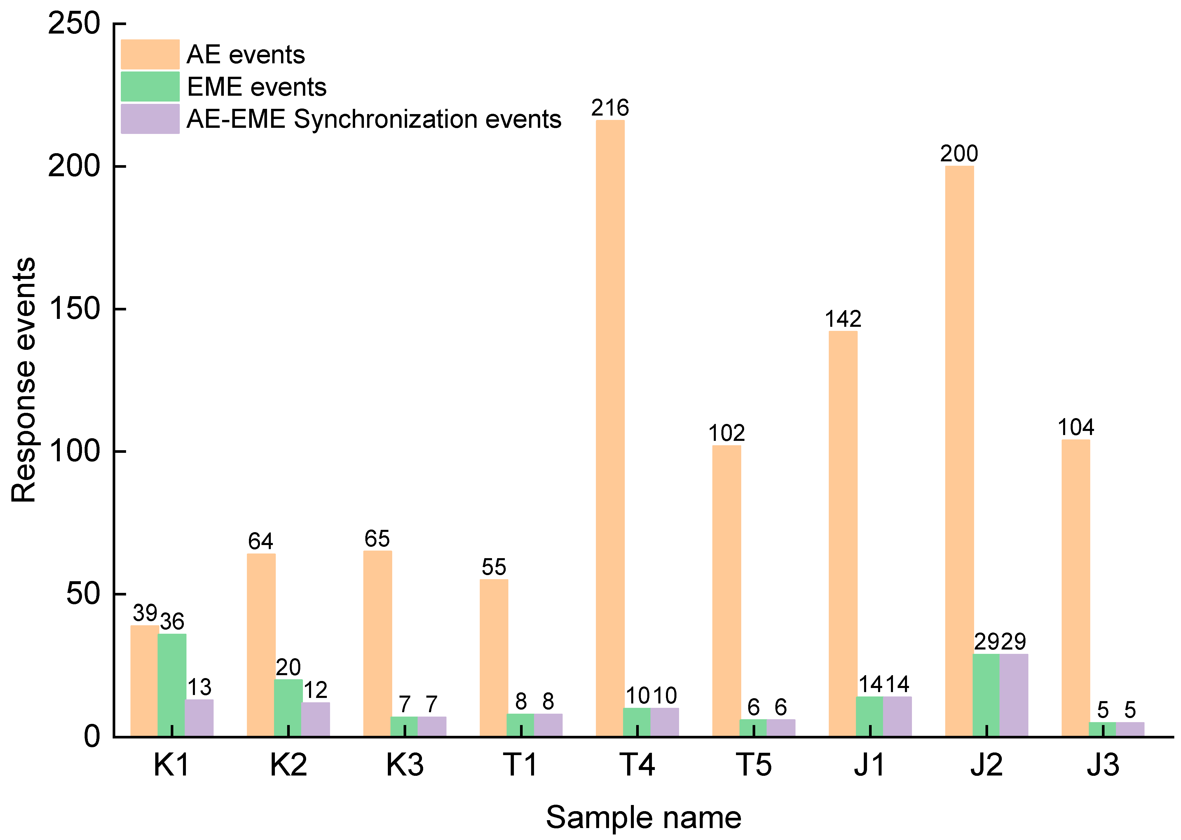 Foundations 02 00051 g005