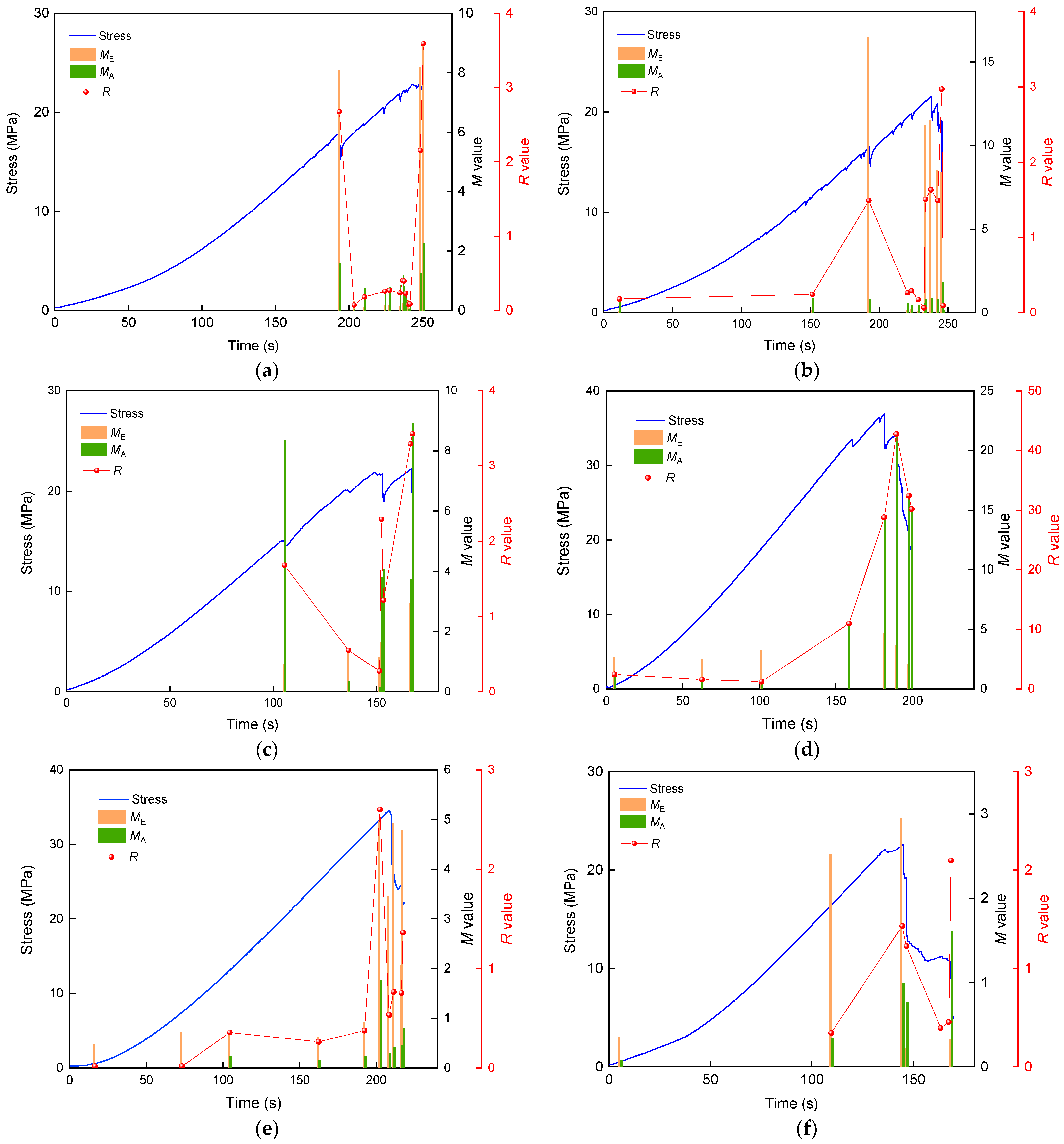 Foundations 02 00051 g006a