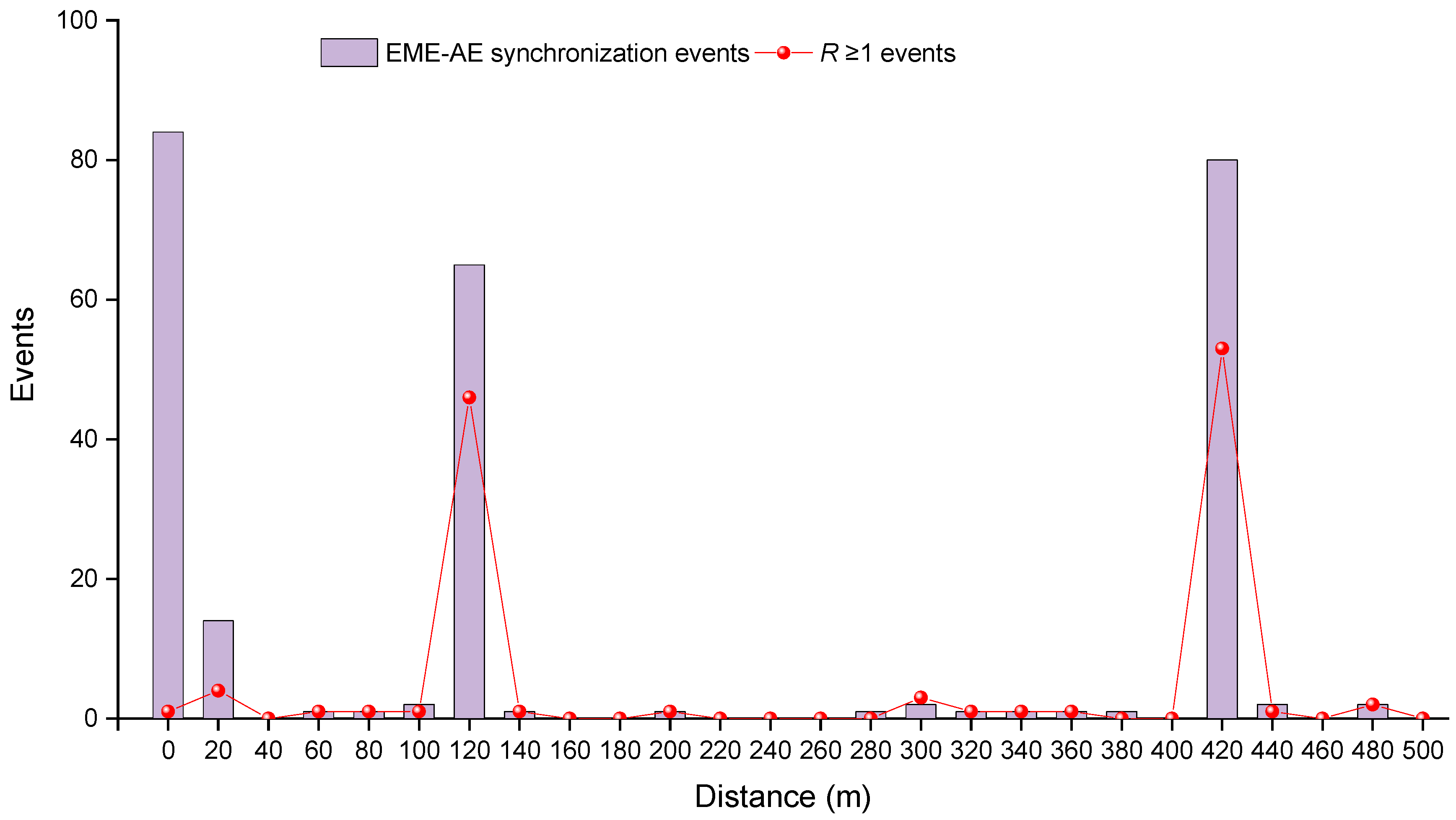 Foundations 02 00051 g010