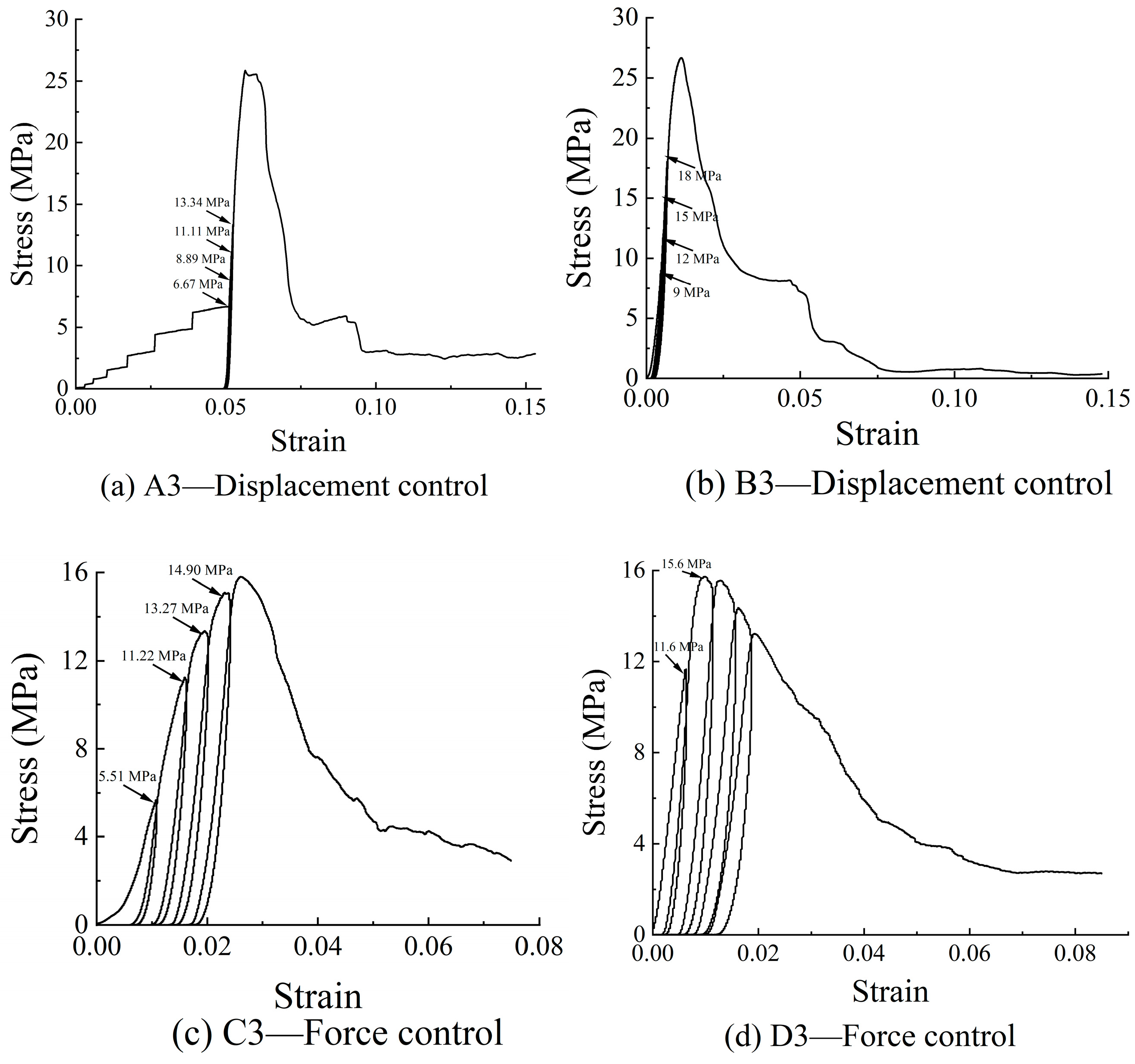 Foundations 02 00052 g004