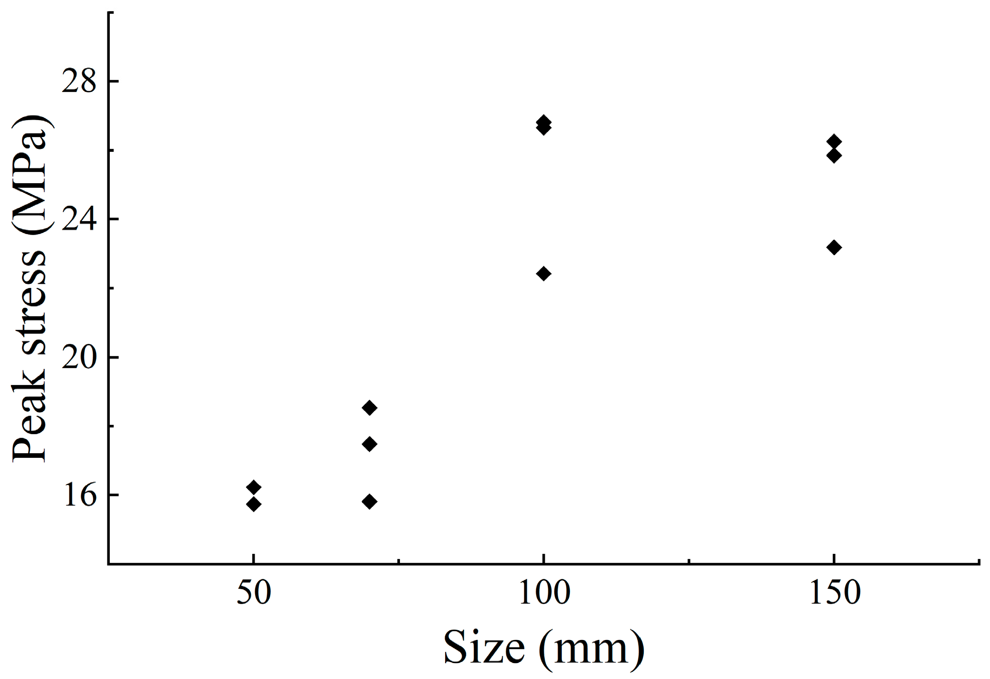 Foundations 02 00052 g005