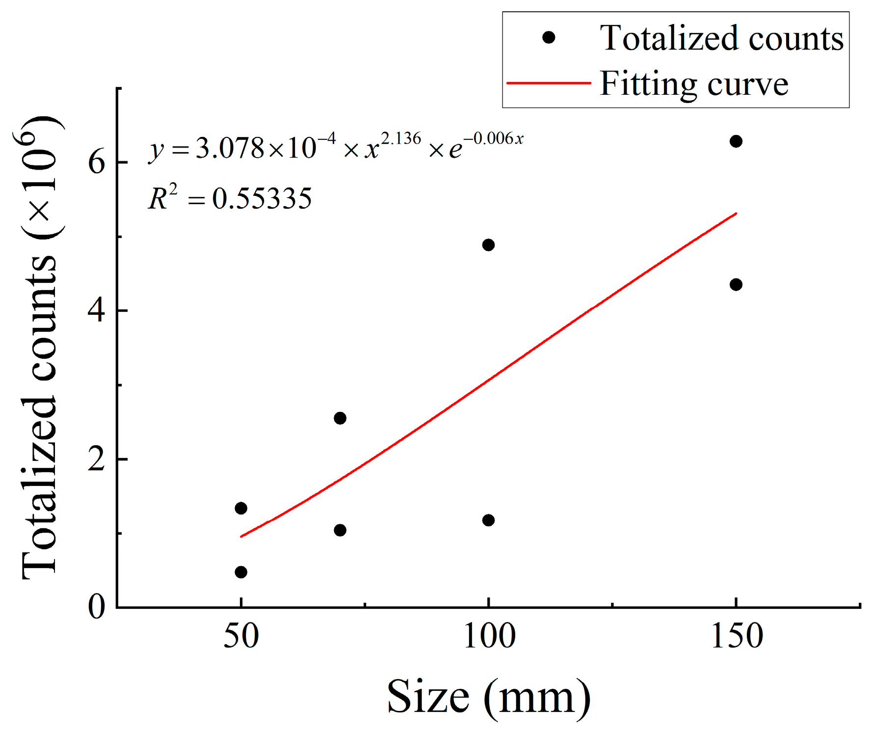 Foundations 02 00052 g008