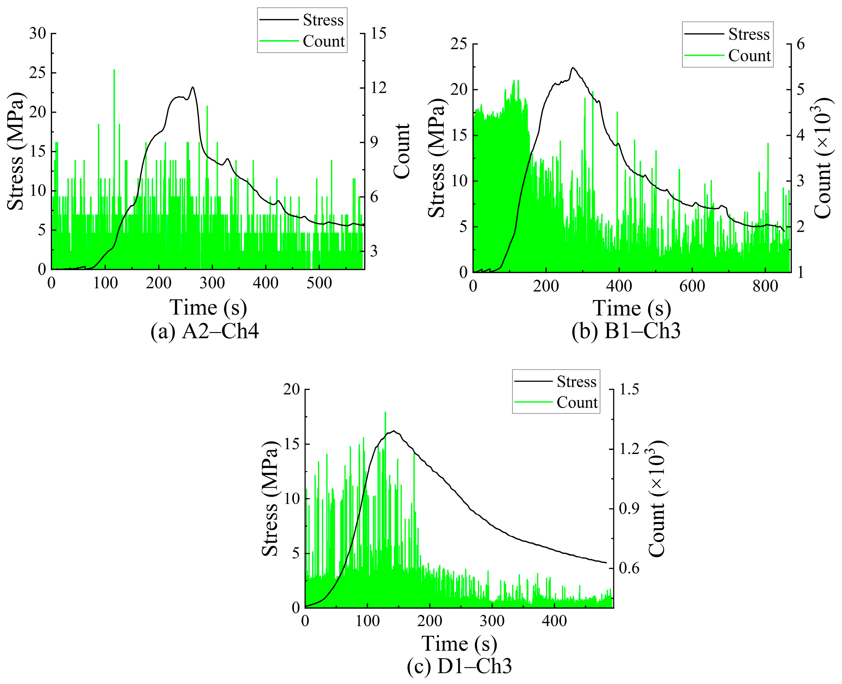Foundations 02 00052 g011