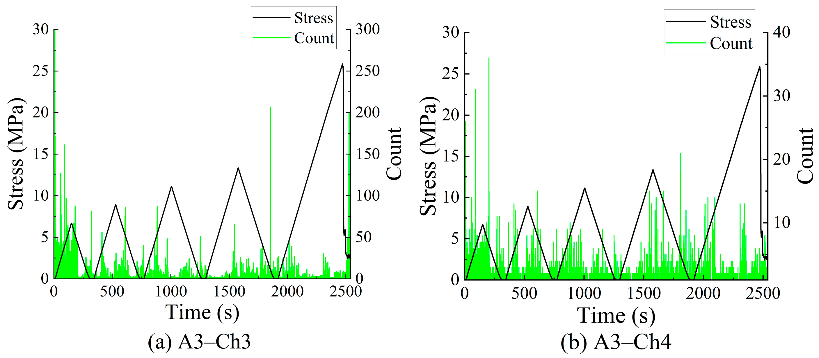 Foundations 02 00052 g012a