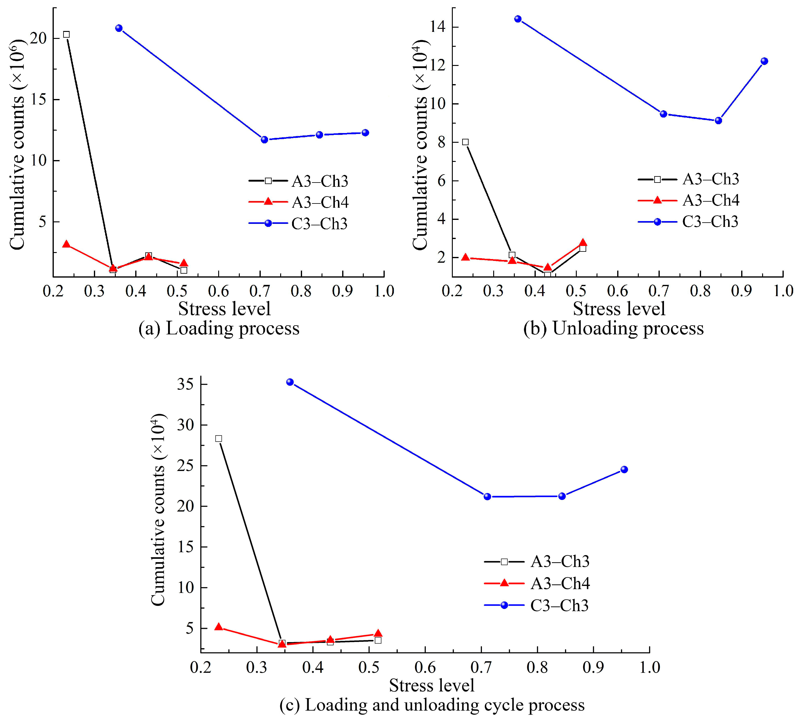 Foundations 02 00052 g013