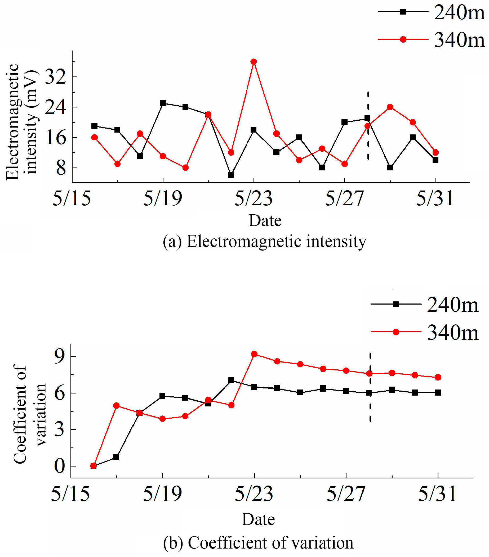 Foundations 02 00052 g016