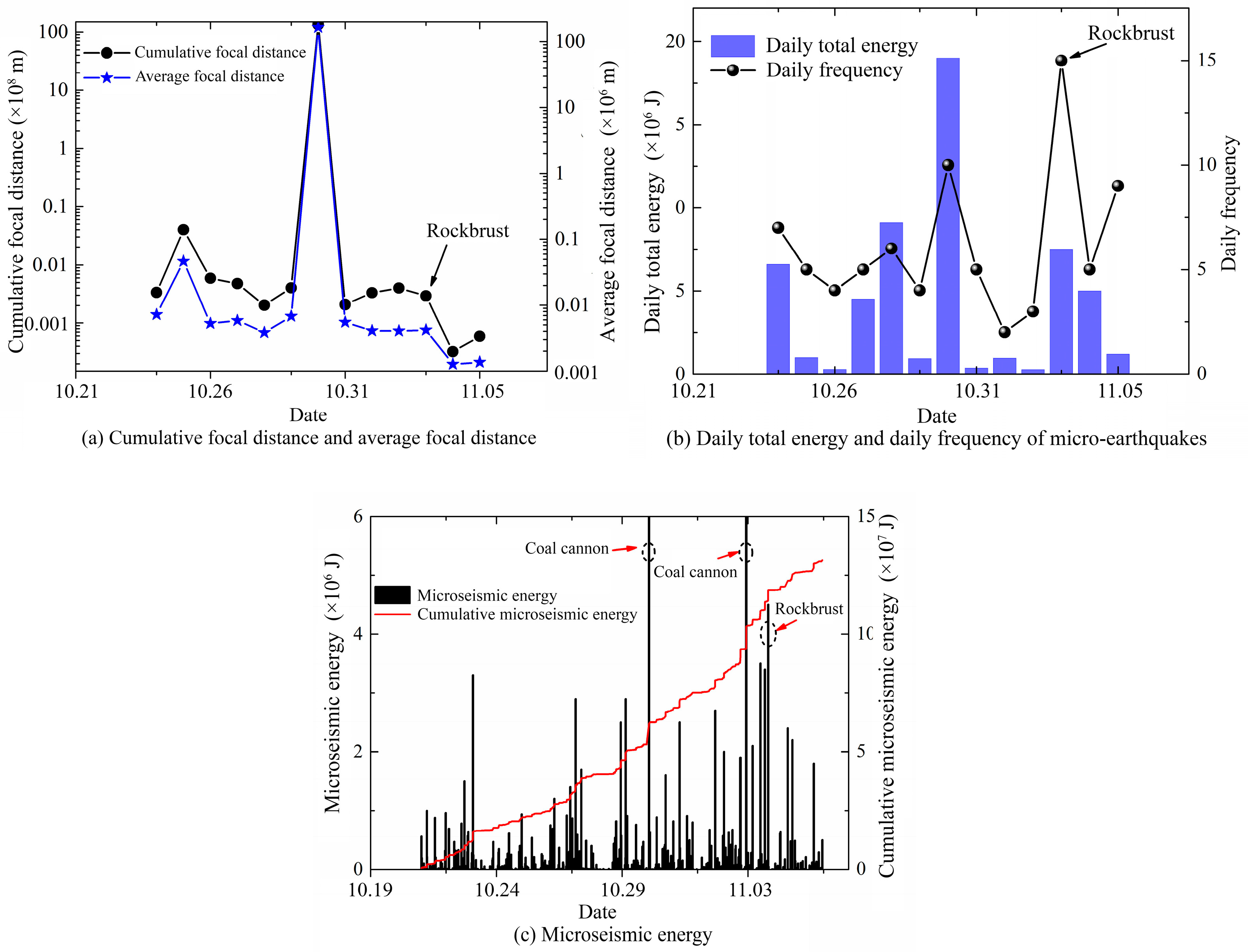 Foundations 02 00052 g018