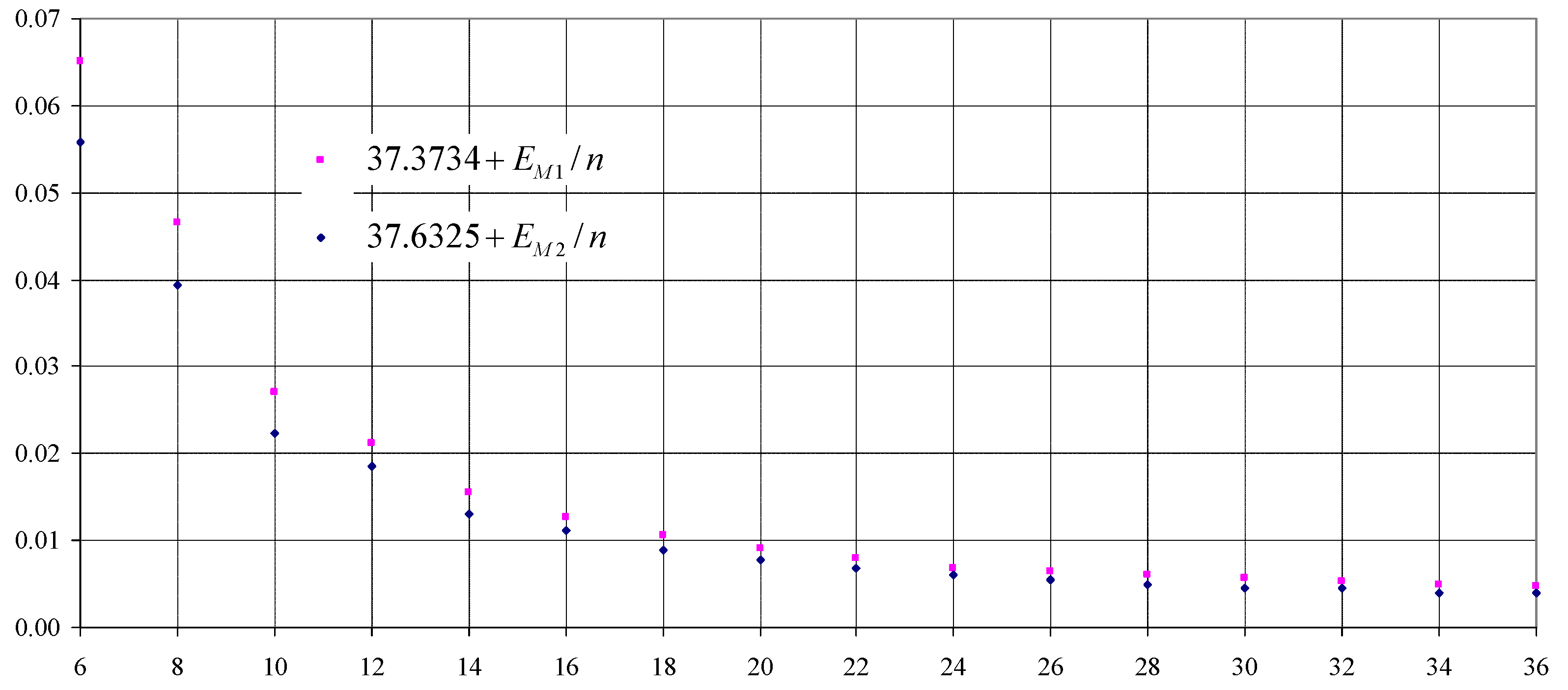 Foundations 02 00053 g002