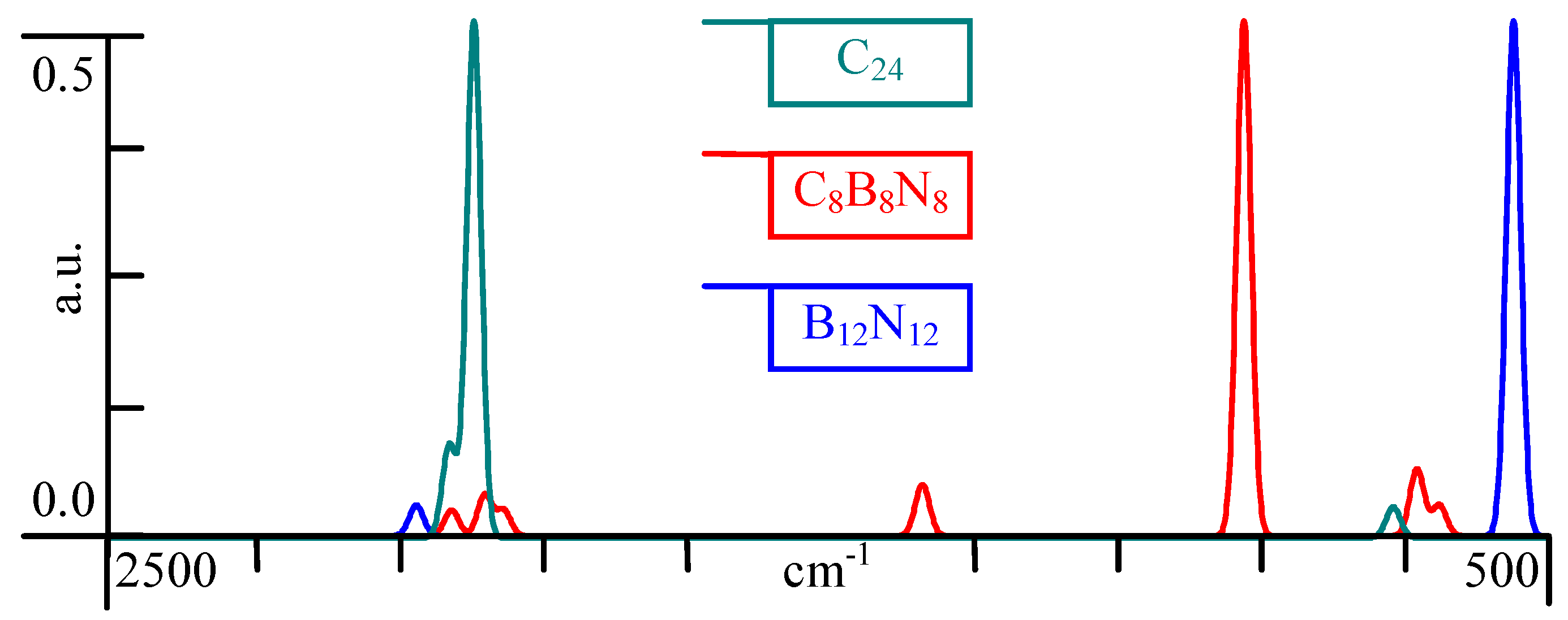 Foundations 02 00053 g004