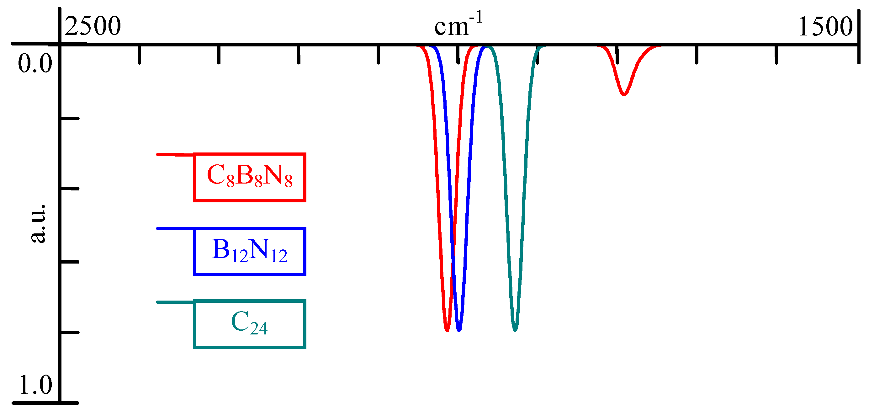 Foundations 02 00053 g005