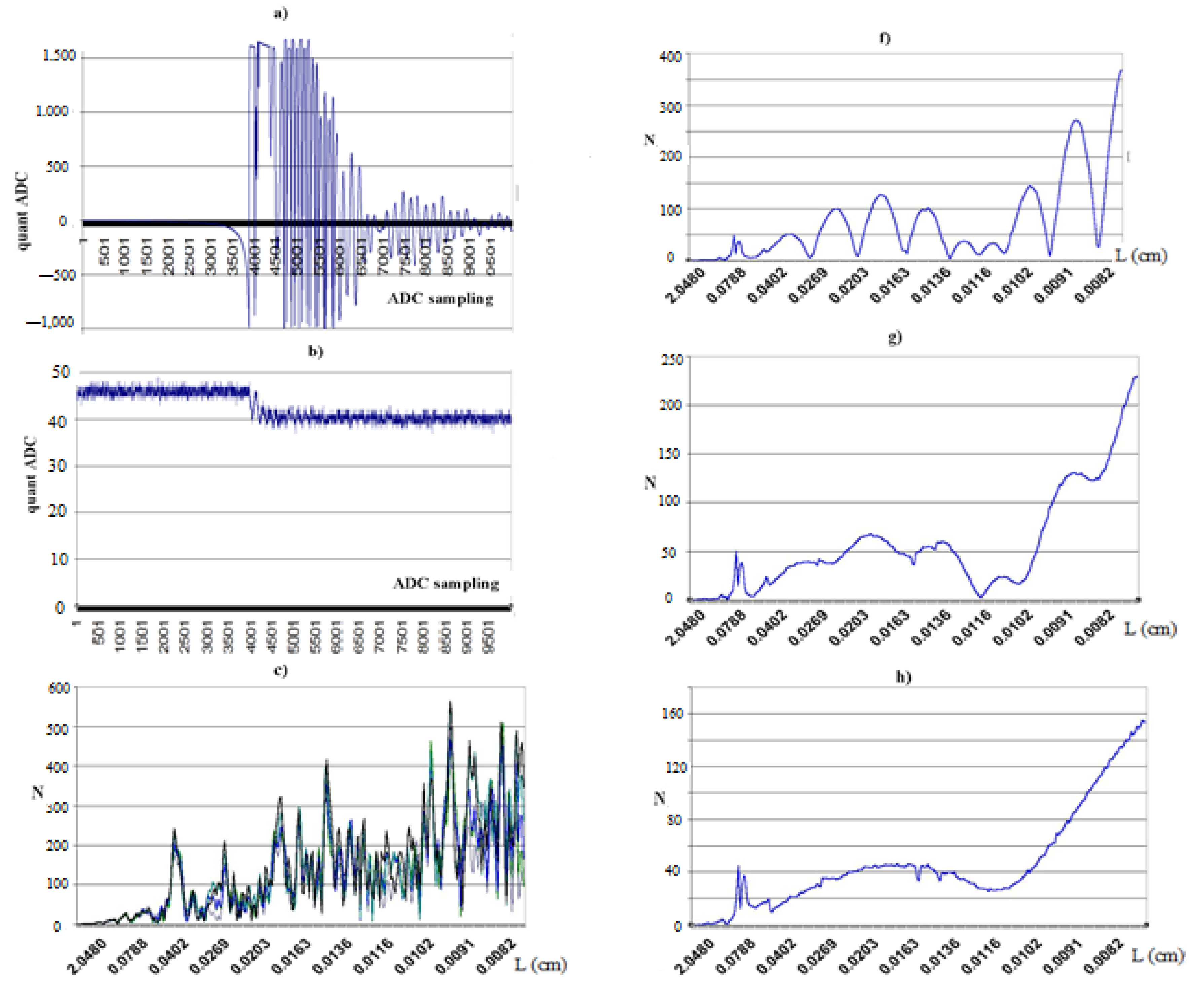 Foundations 02 00054 g003a