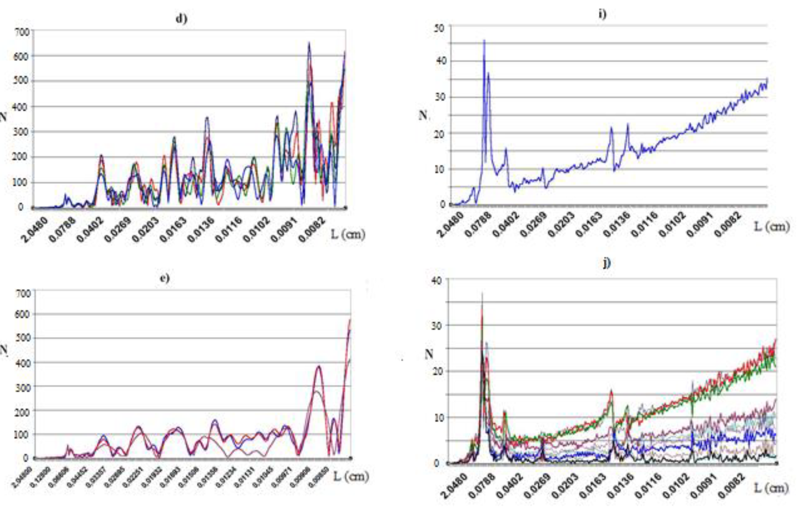 Foundations 02 00054 g003b