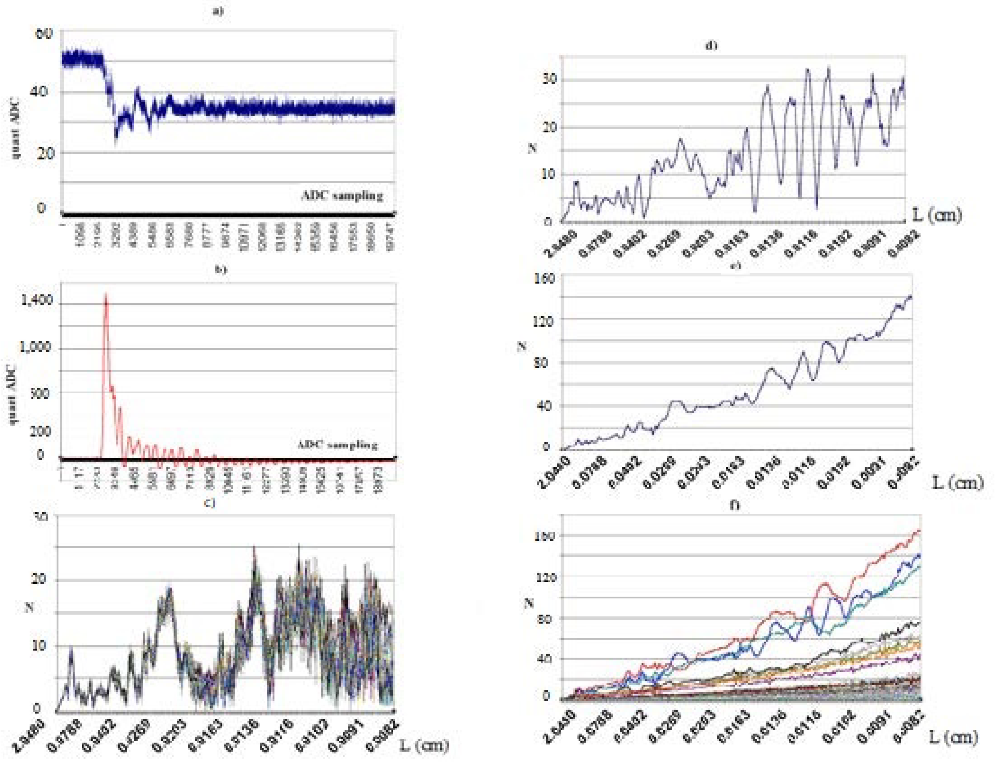 Foundations 02 00054 g004