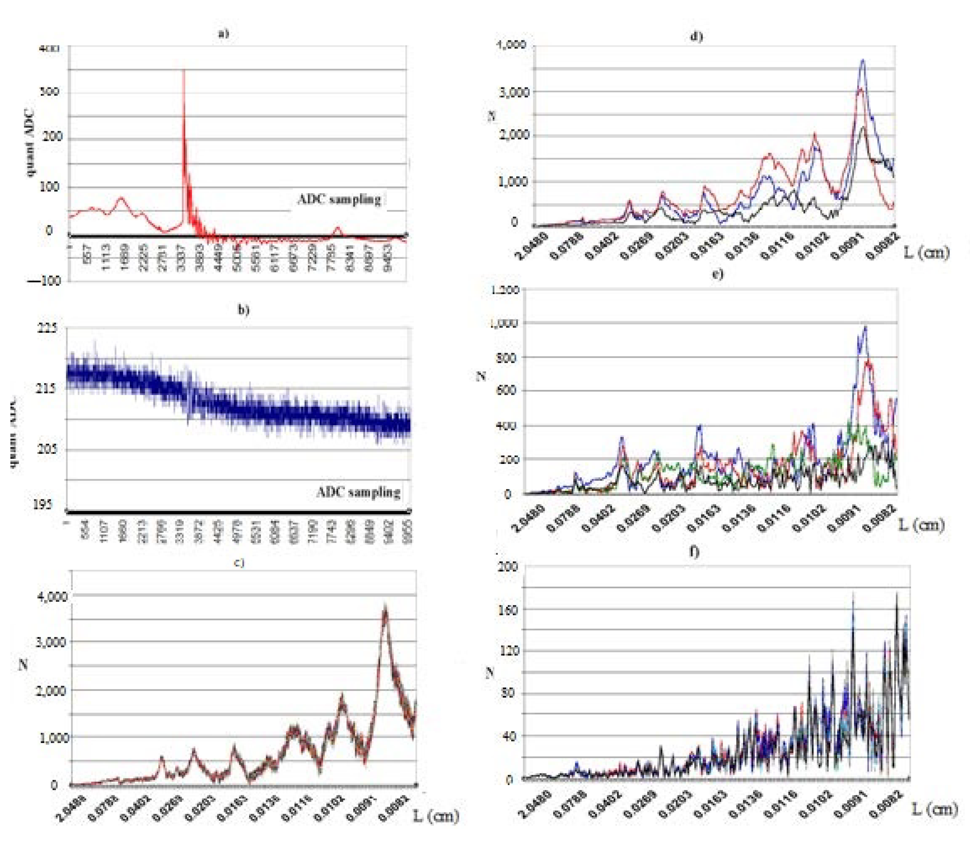 Foundations 02 00054 g005