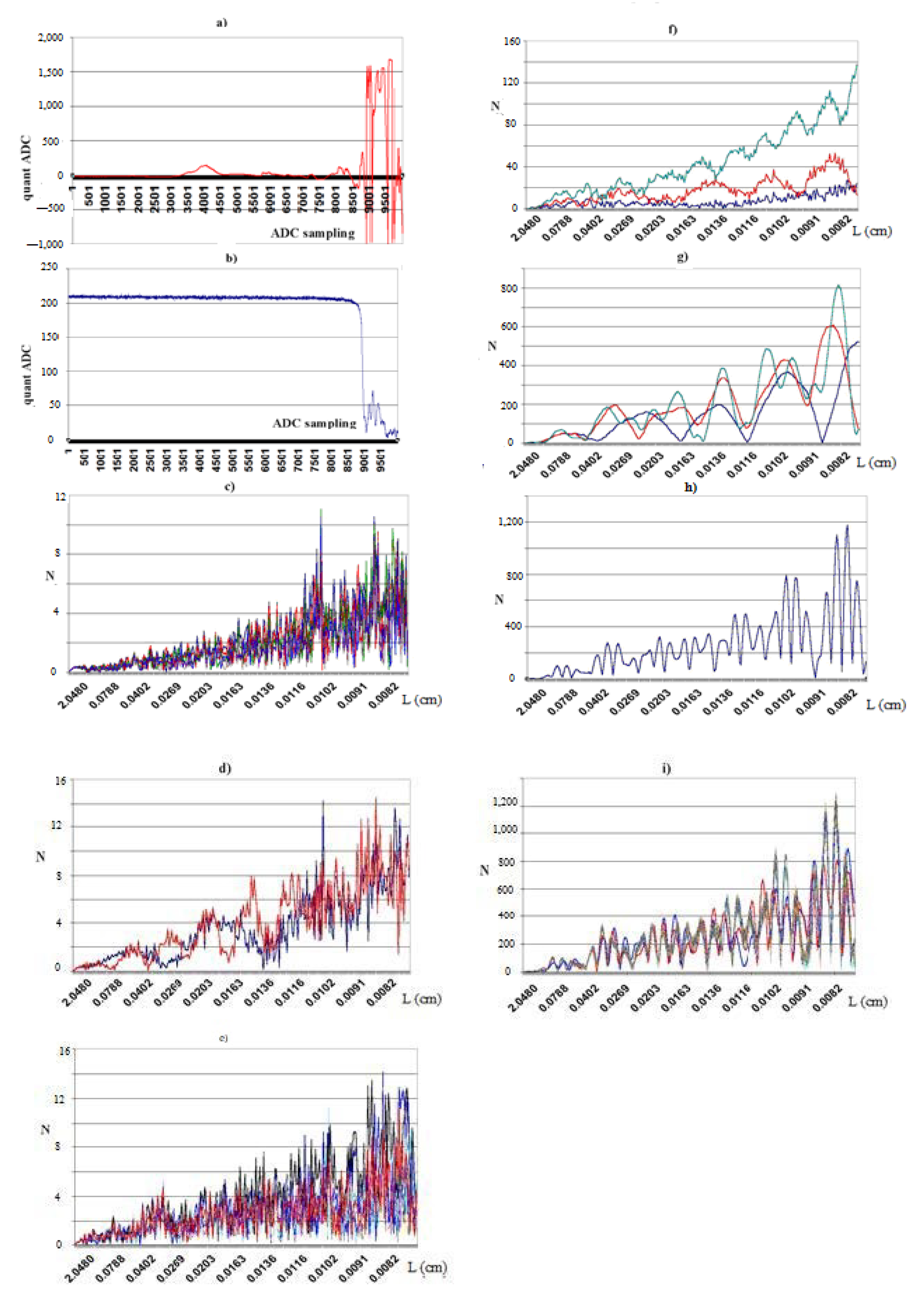 Foundations 02 00054 g006