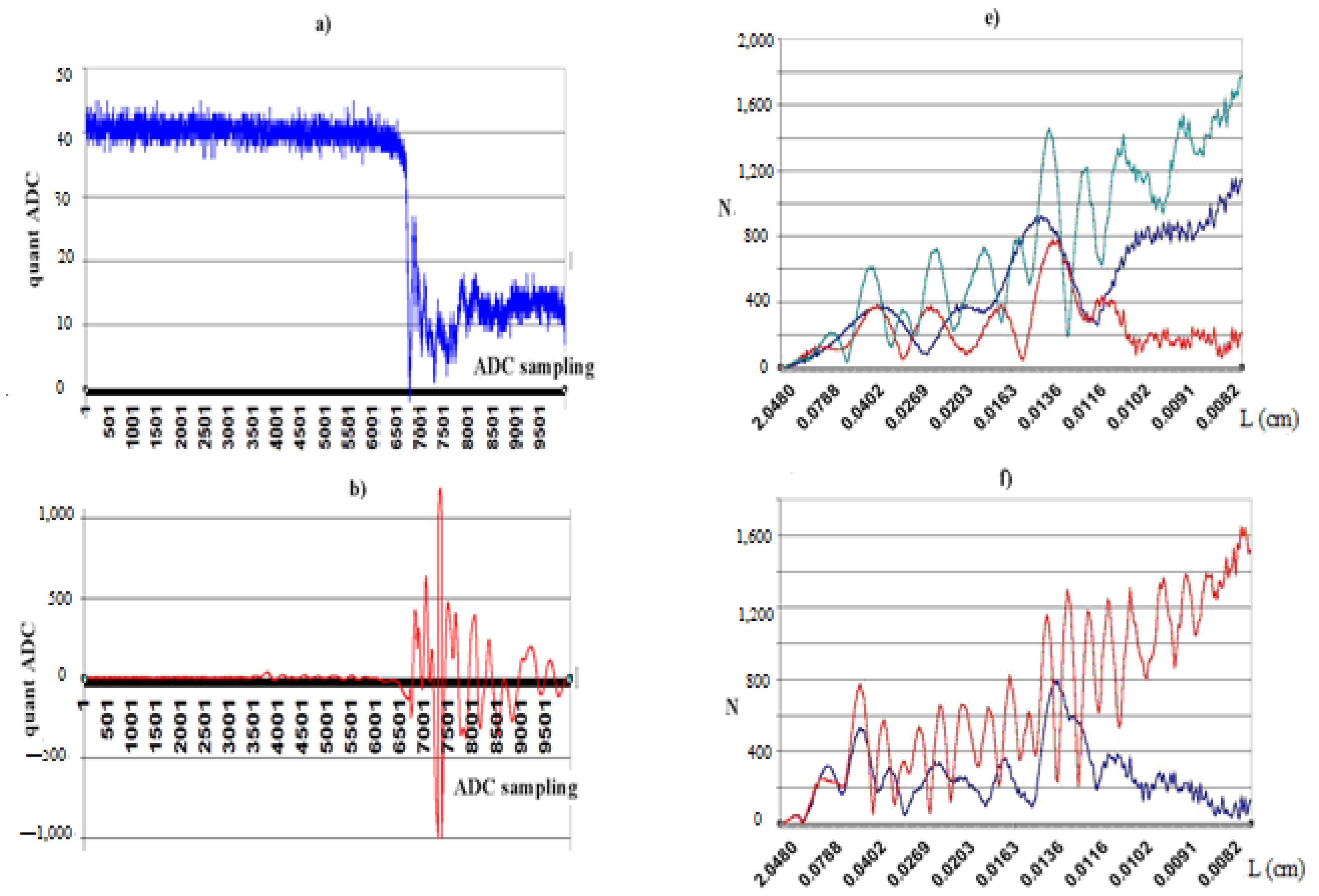 Foundations 02 00054 g007a