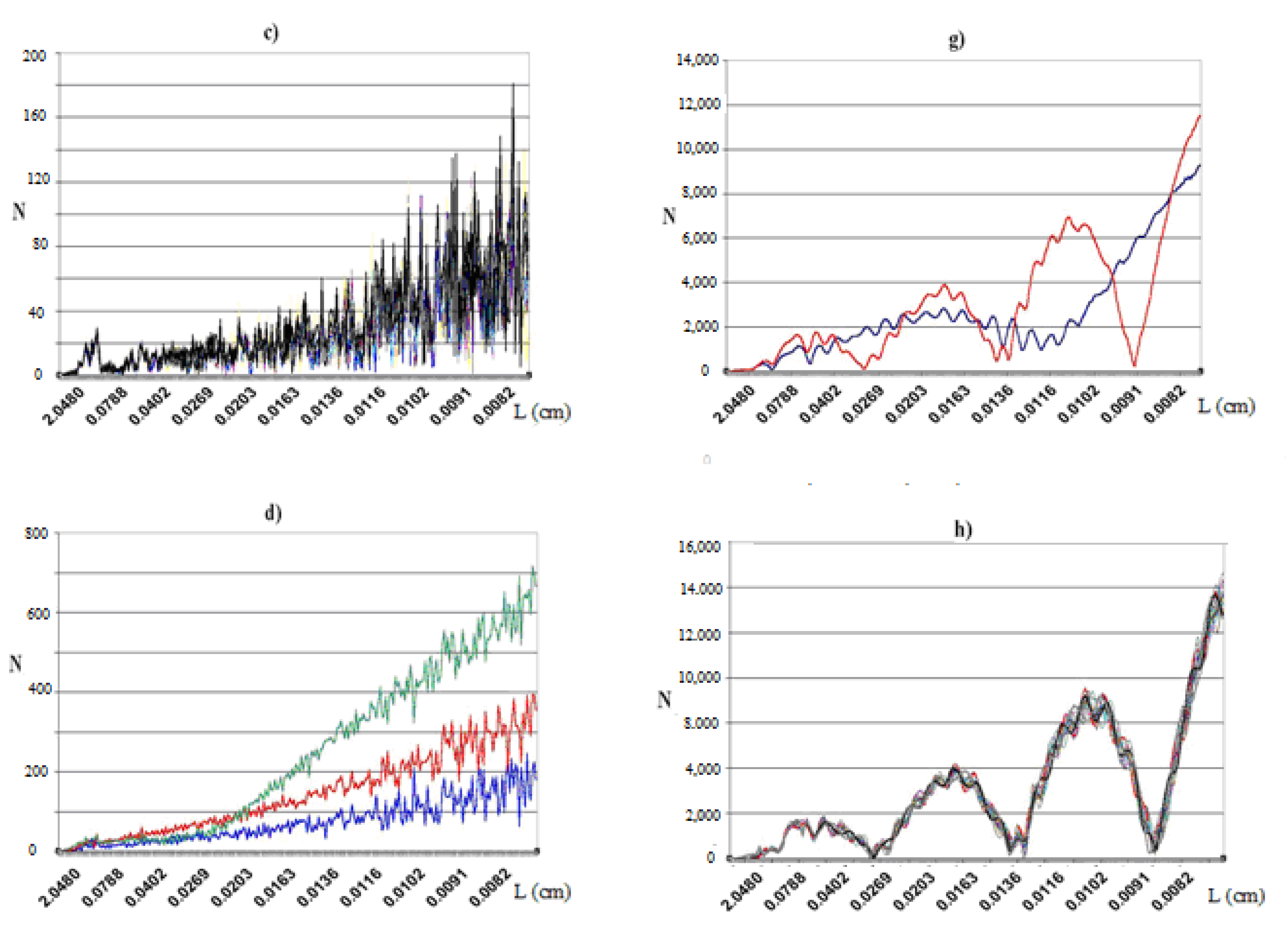 Foundations 02 00054 g007b