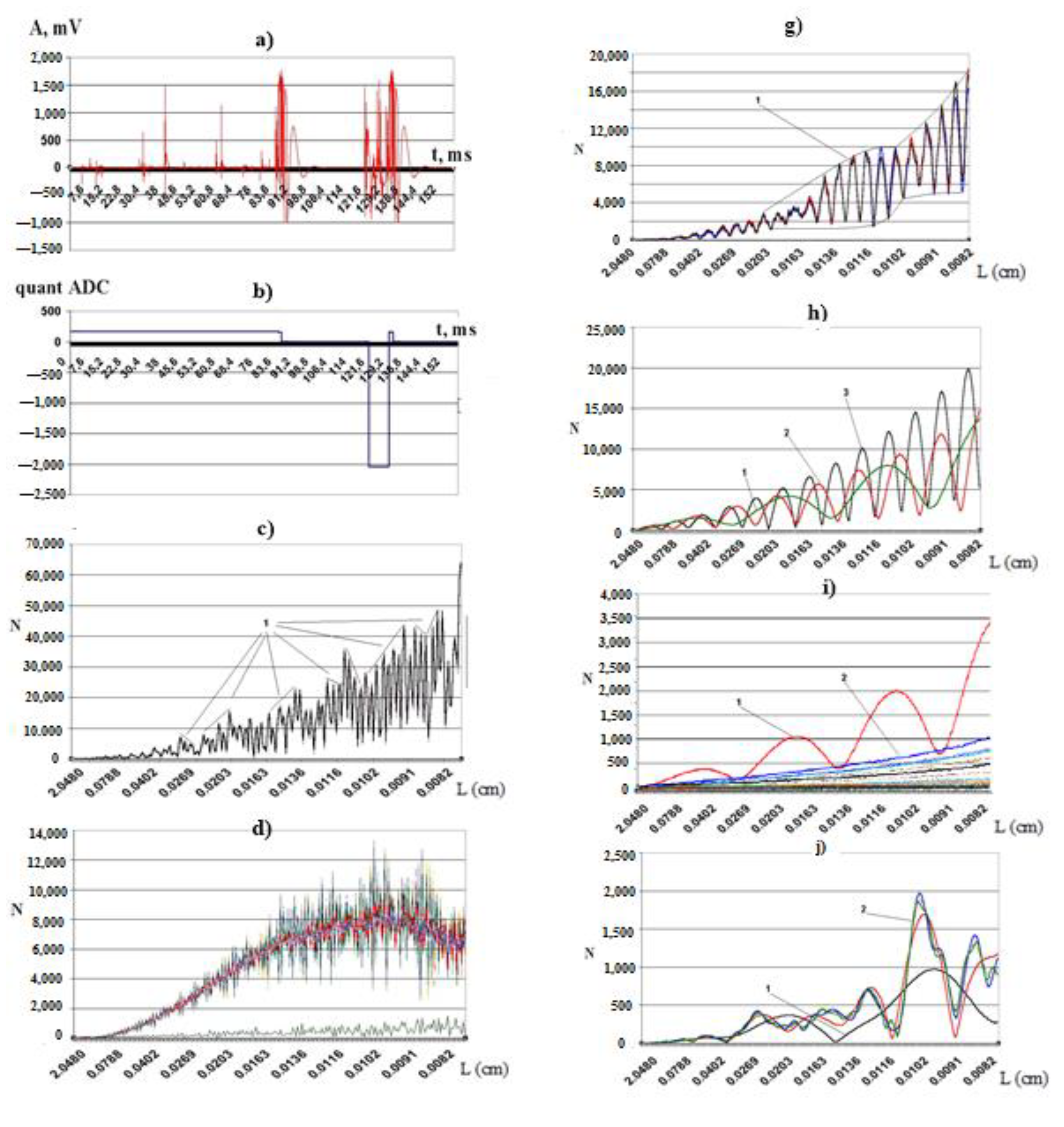 Foundations 02 00054 g008a