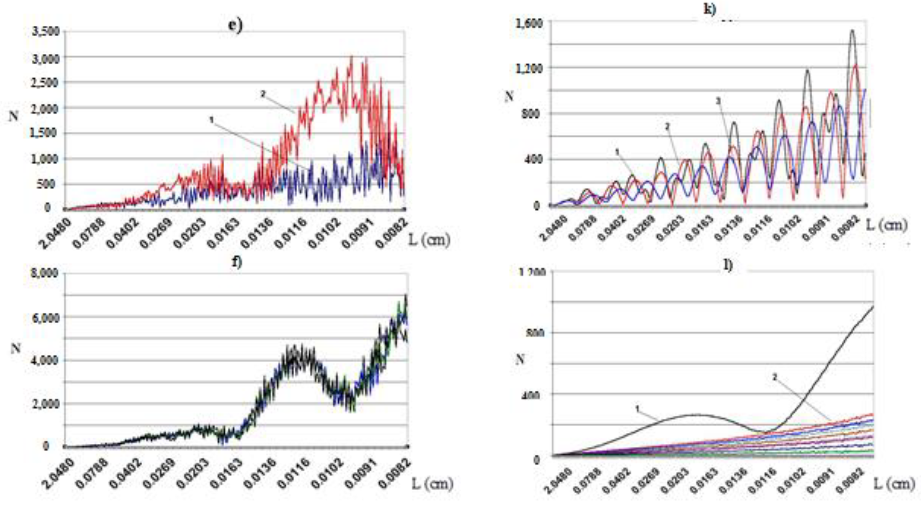 Foundations 02 00054 g008b