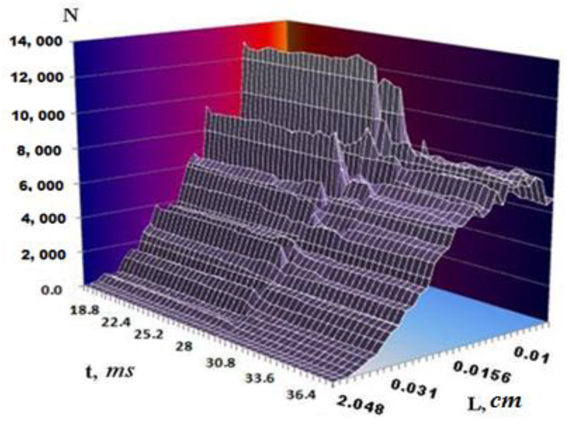Foundations 02 00054 g009