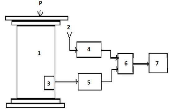 Foundations 02 00054 g0a1 550