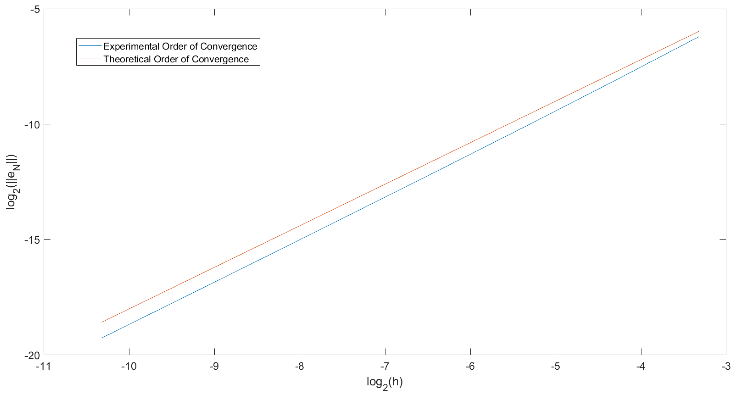 Foundations 02 00057 g001