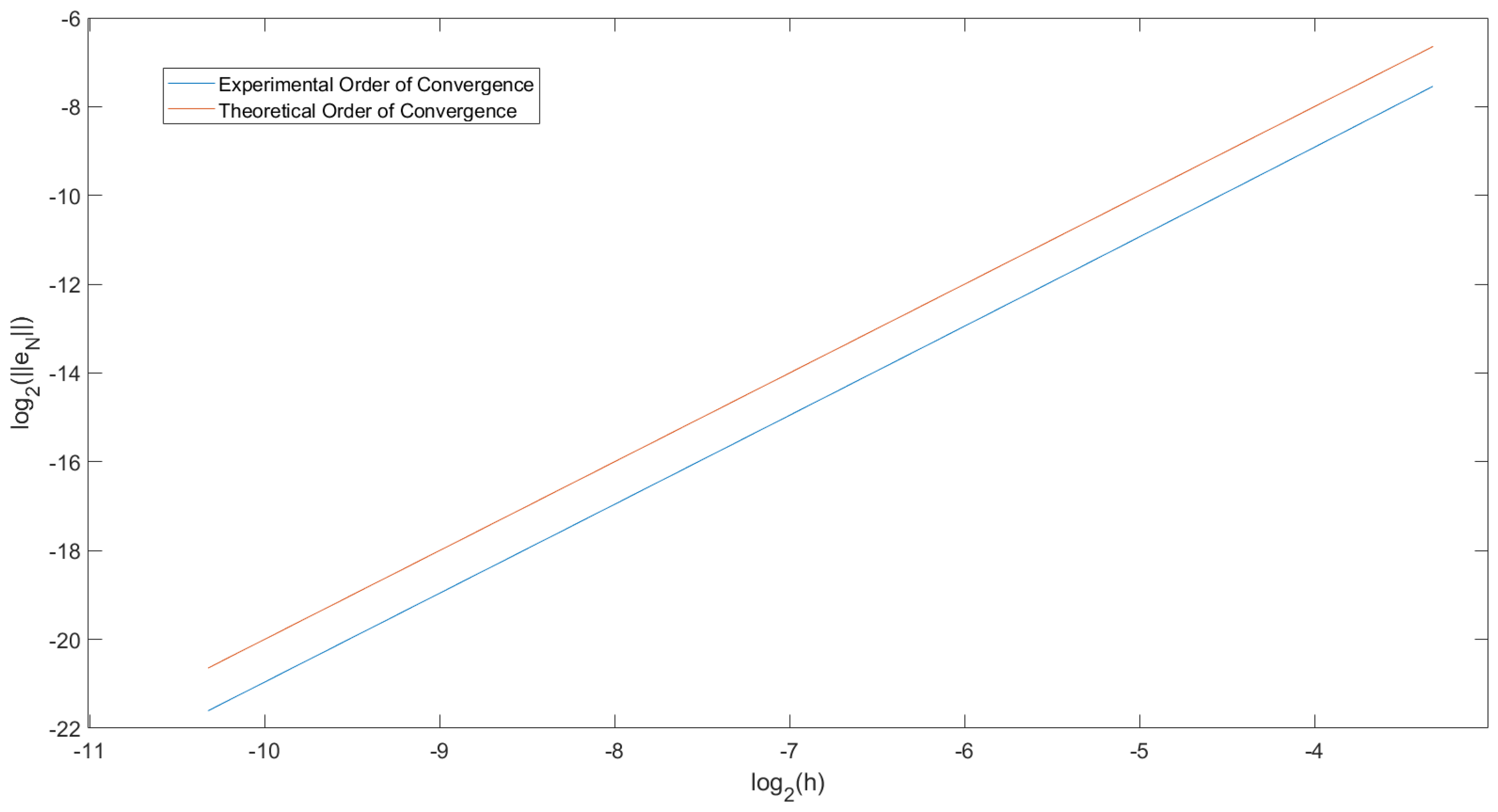Foundations 02 00057 g002