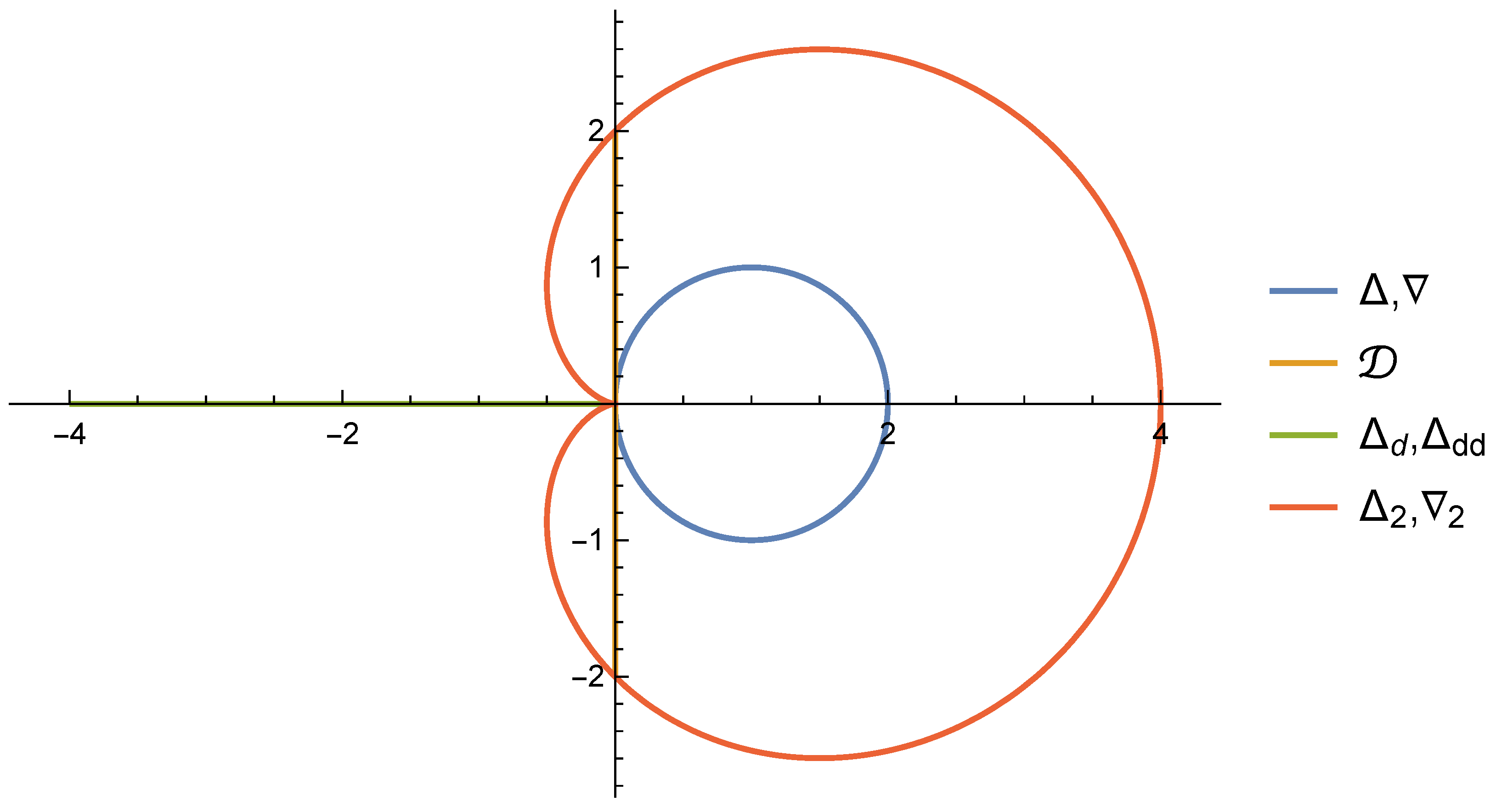 Foundations 02 00059 g001