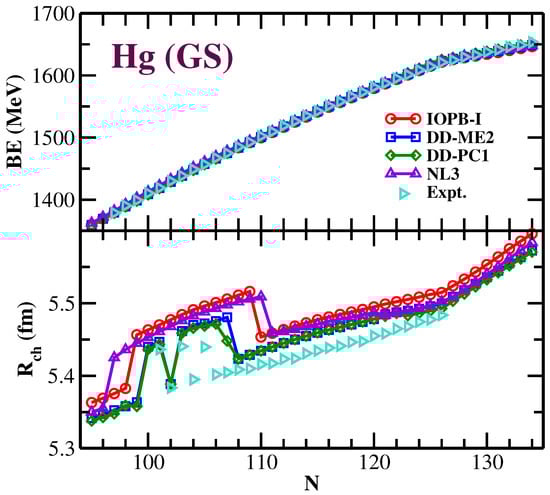 Foundations 02 00061 g001