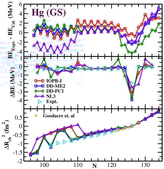 Foundations 02 00061 g002