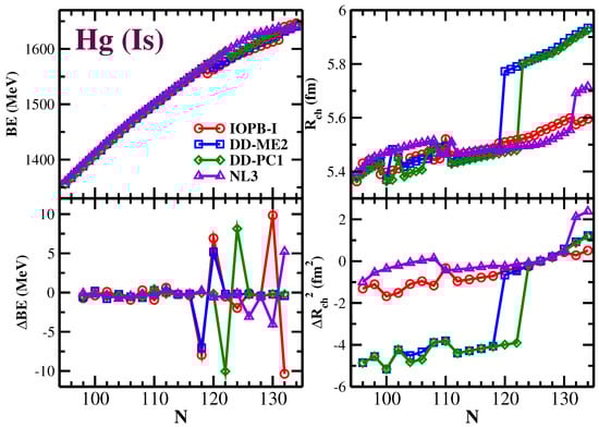 Foundations 02 00061 g003
