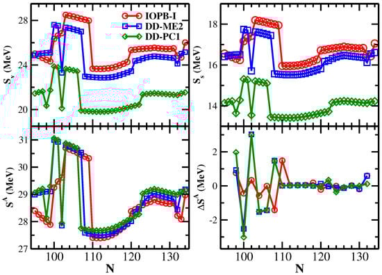 Foundations 02 00061 g004