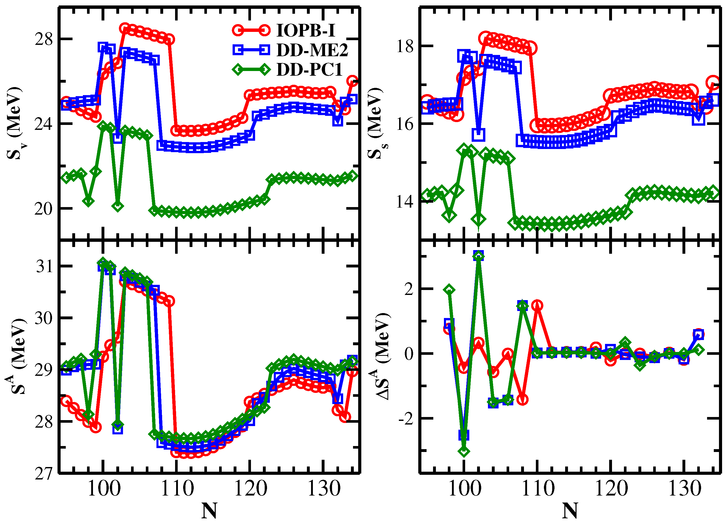 Foundations 02 00061 g004