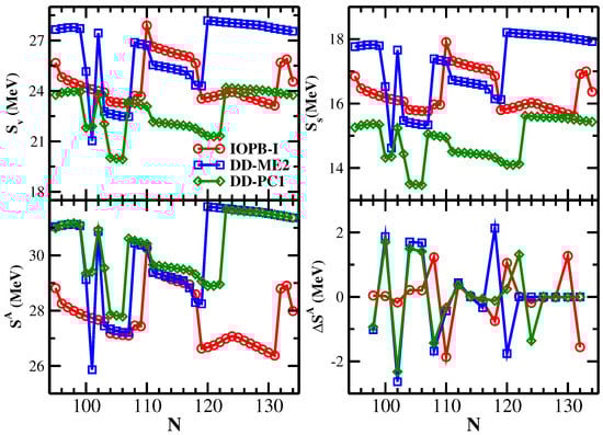 Foundations 02 00061 g005
