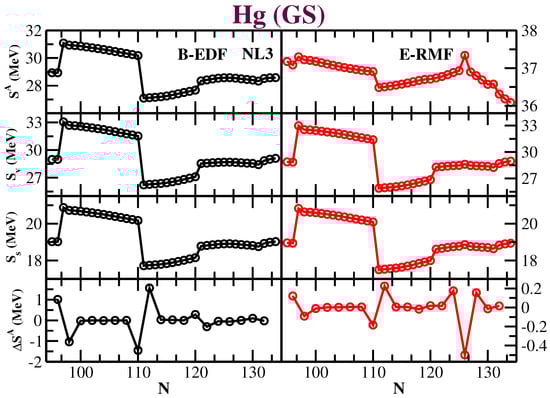 Foundations 02 00061 g006