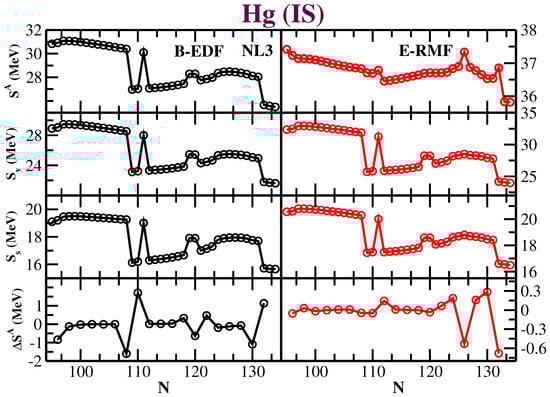 Foundations 02 00061 g007