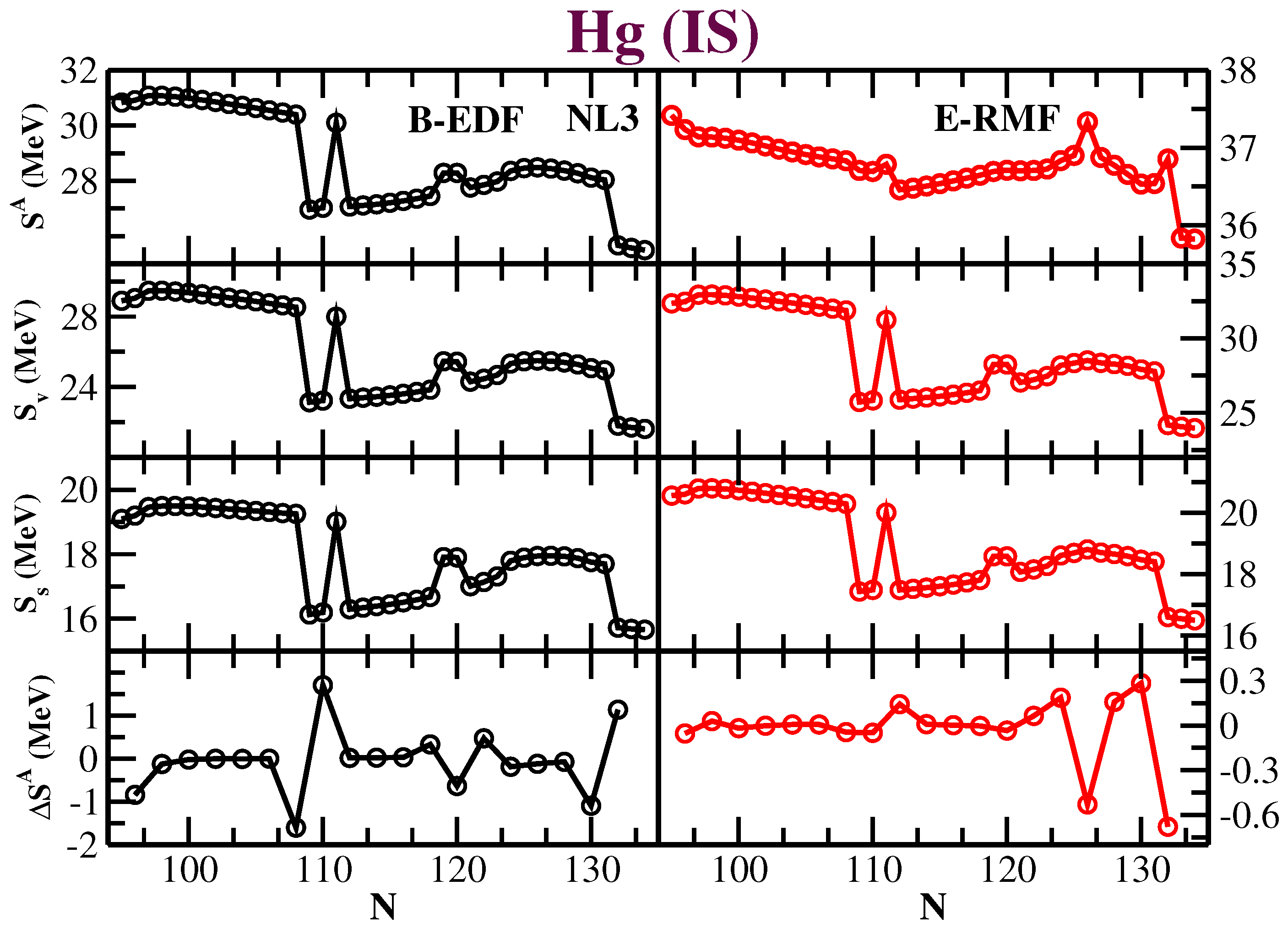 Foundations 02 00061 g007