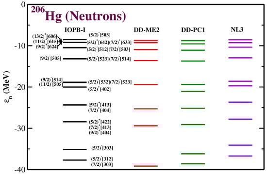 Foundations 02 00061 g008