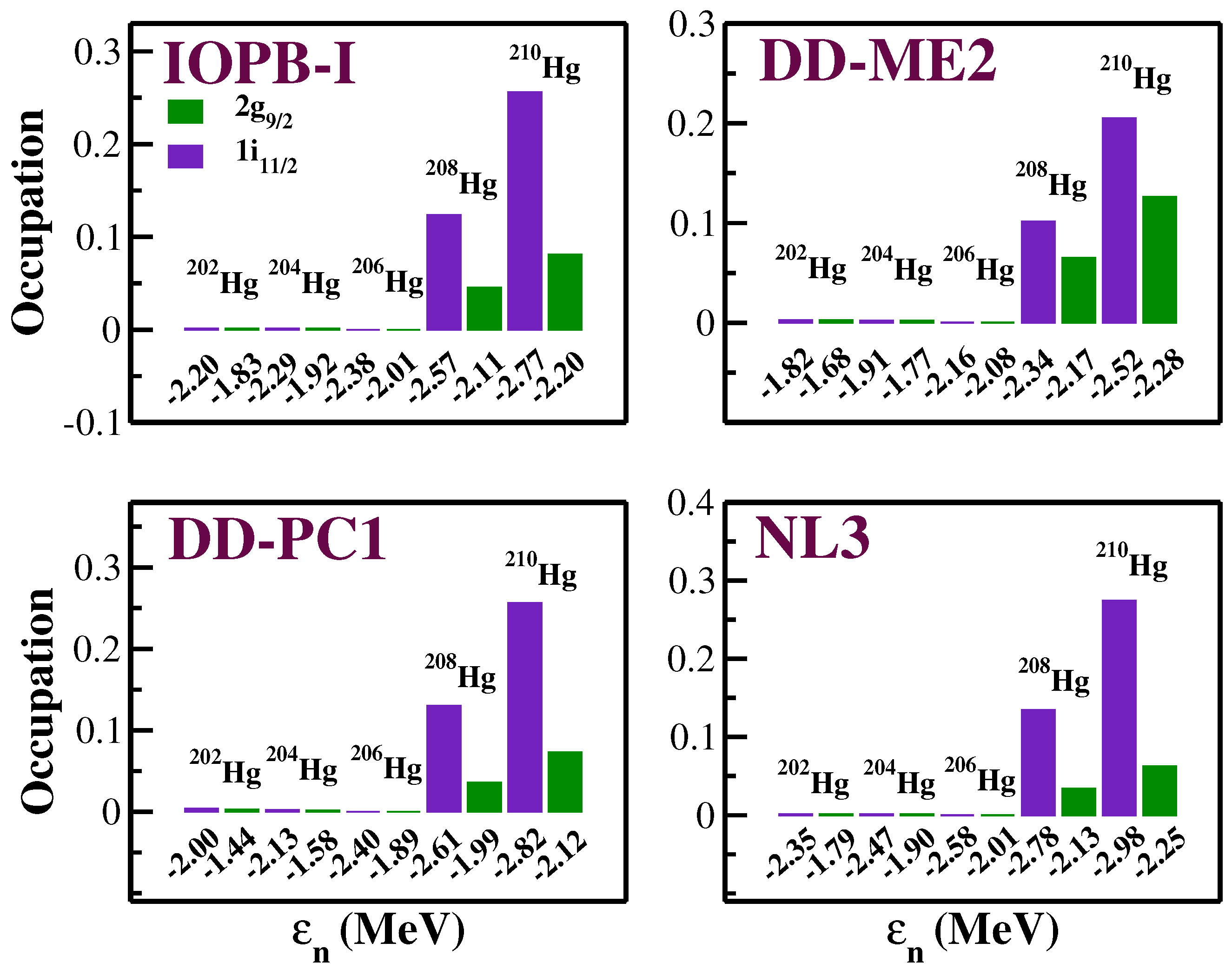 Foundations 02 00061 g009