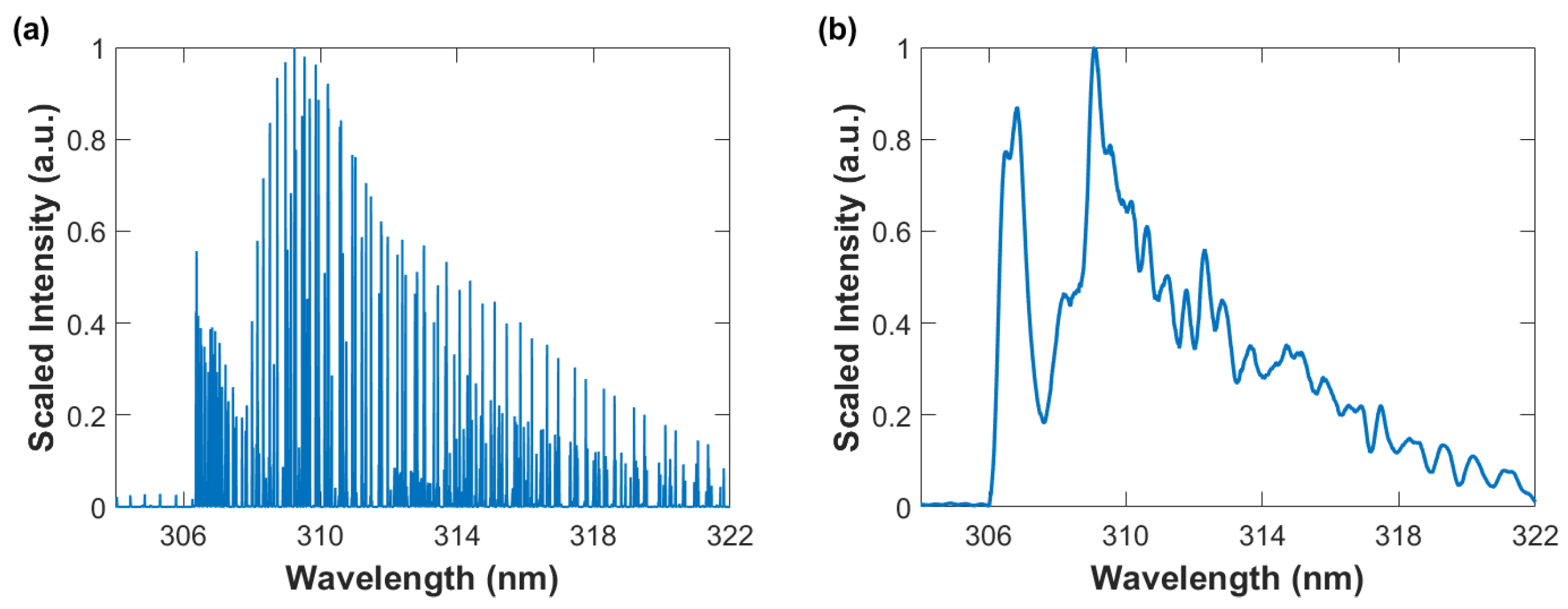 Foundations 02 00064 g003