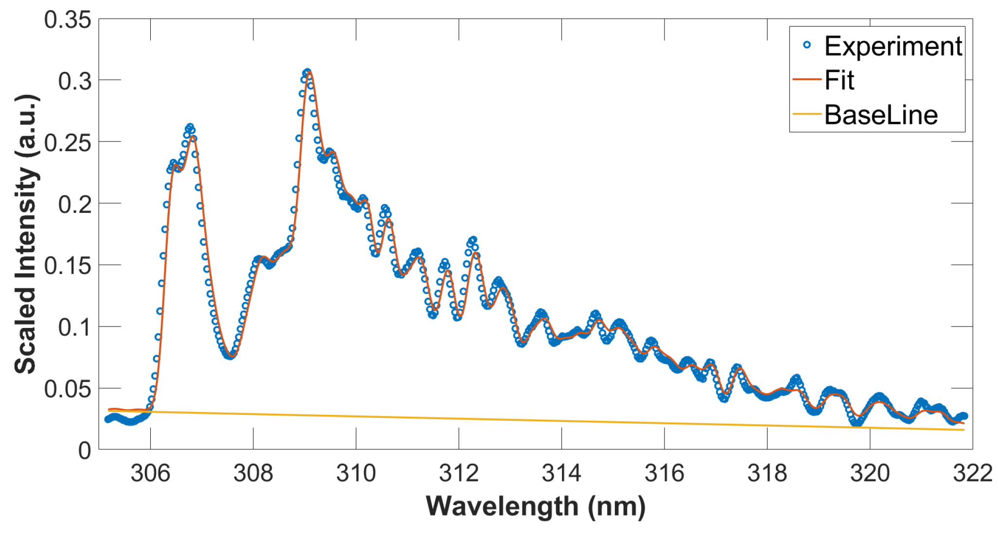 Foundations 02 00064 g004
