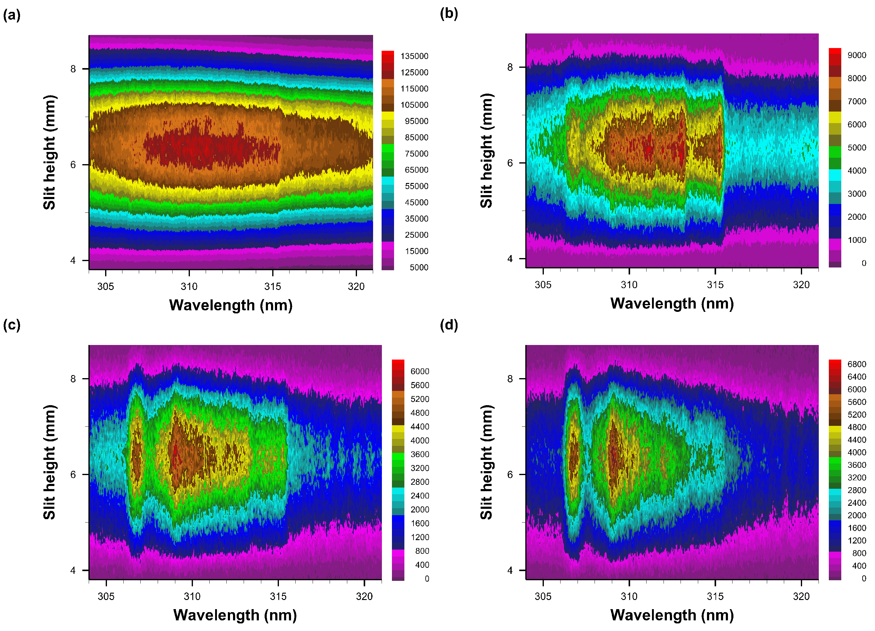 Foundations 02 00064 g008