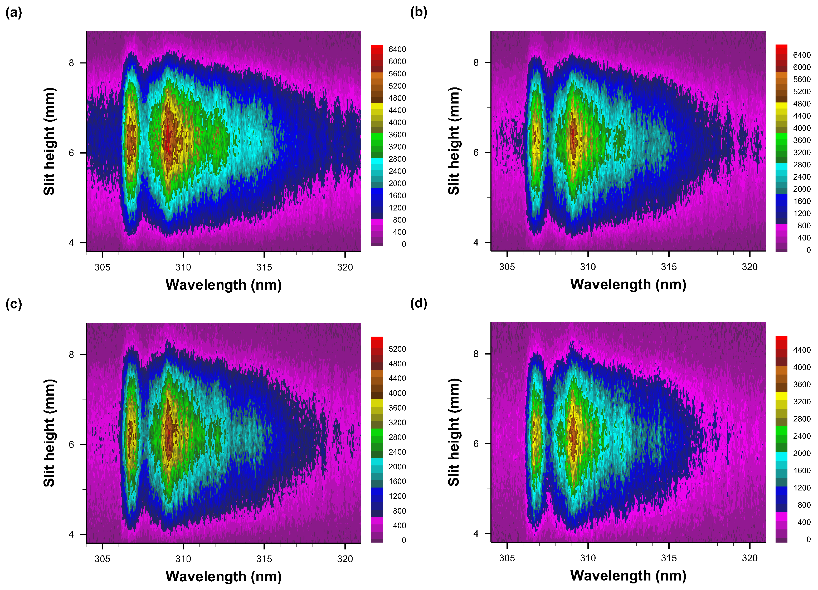 Foundations 02 00064 g009