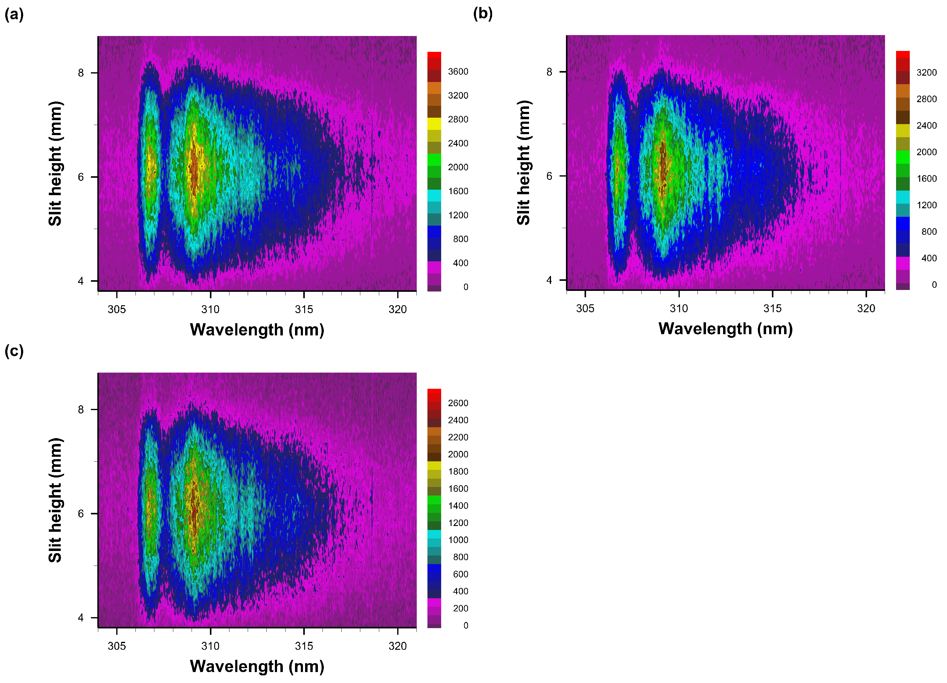 Foundations 02 00064 g010