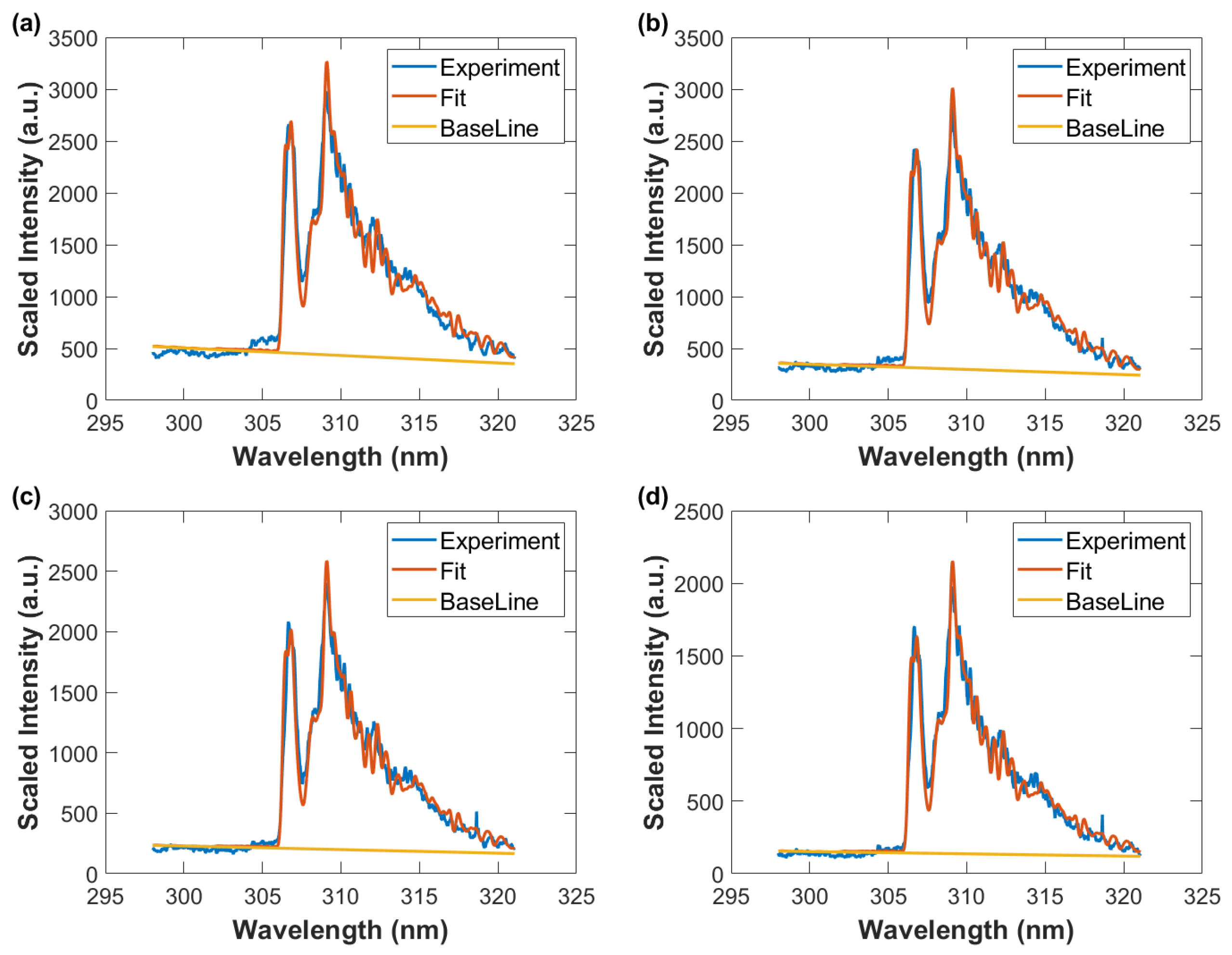 Foundations 02 00064 g012