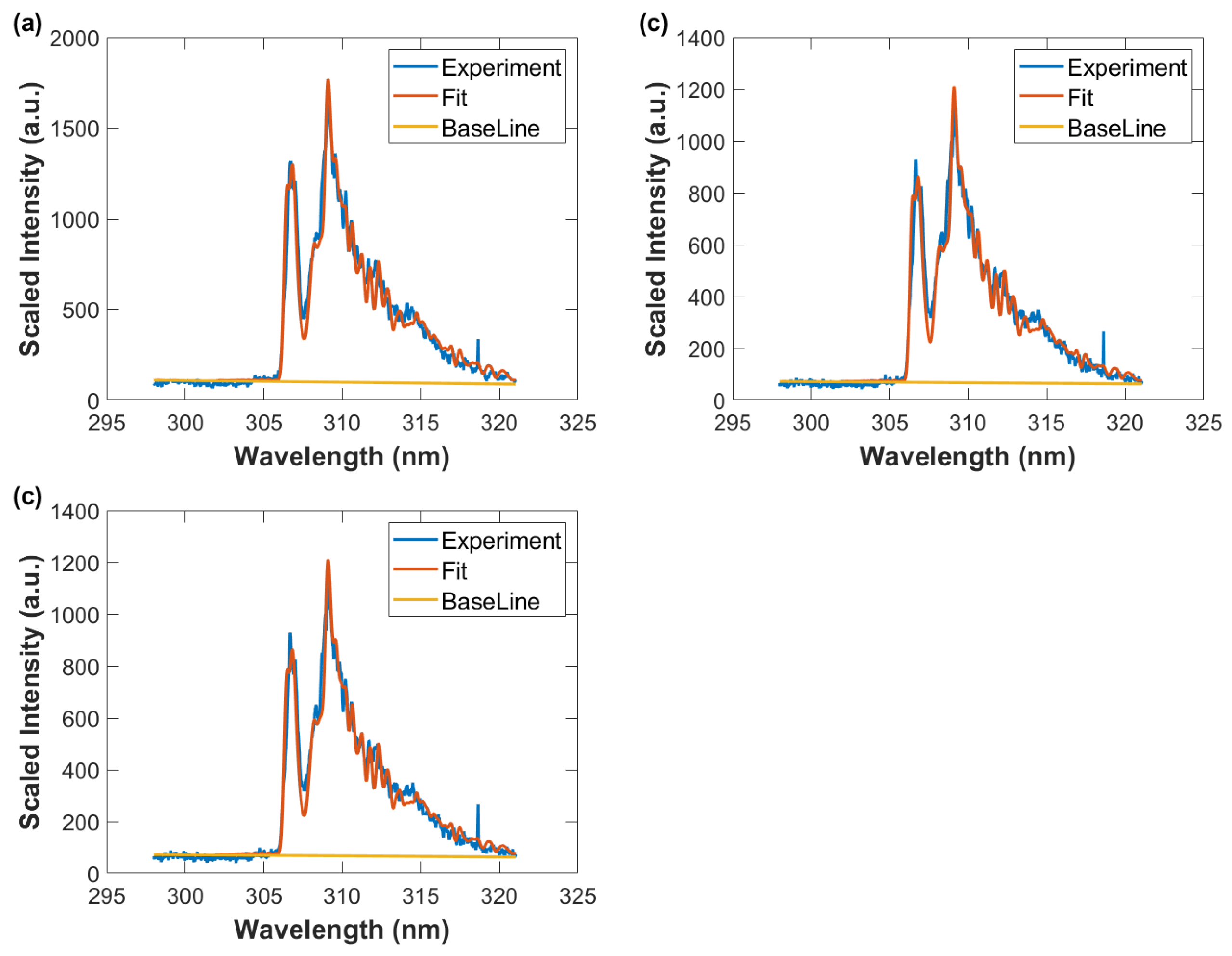 Foundations 02 00064 g013